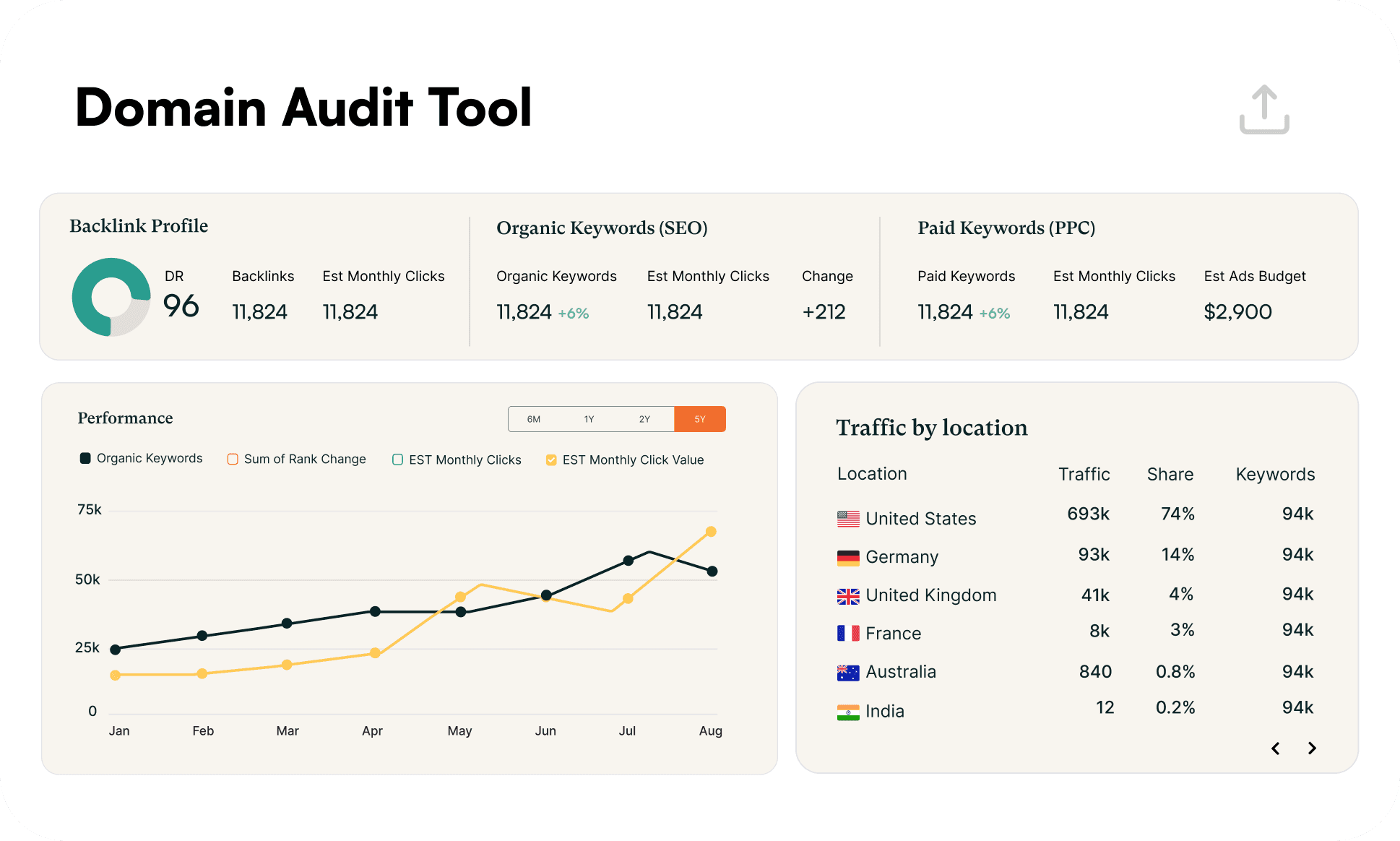 ClimbSEO Domain Audit