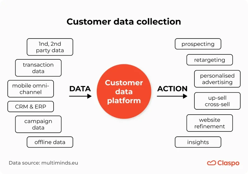 Customer_data_collection
