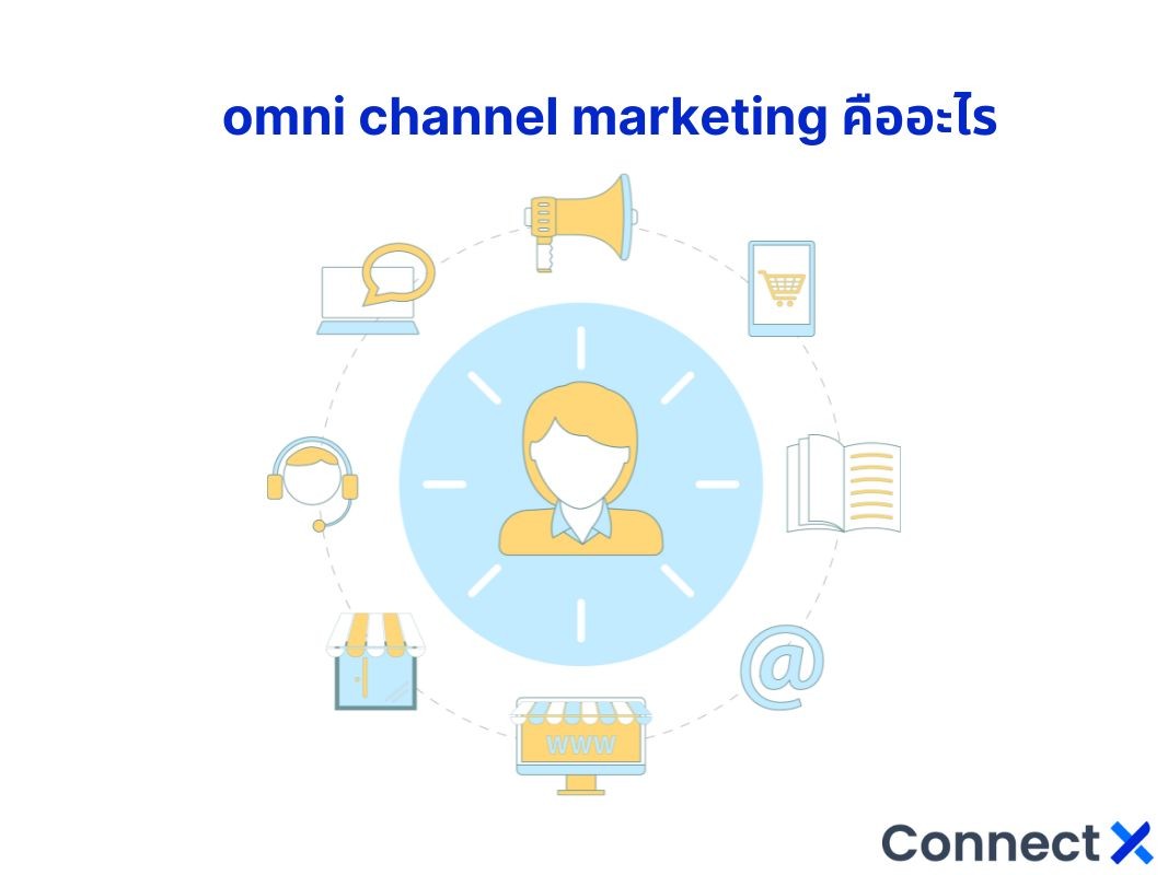 omni-channel-marketing-คืออะไร