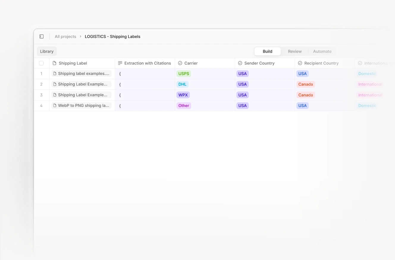 Table view from a logistics platform displaying shipping label data. Columns include extraction status, carrier (e.g., USPS, DHL), sender country, recipient country, and classification (e.g., domestic or international).