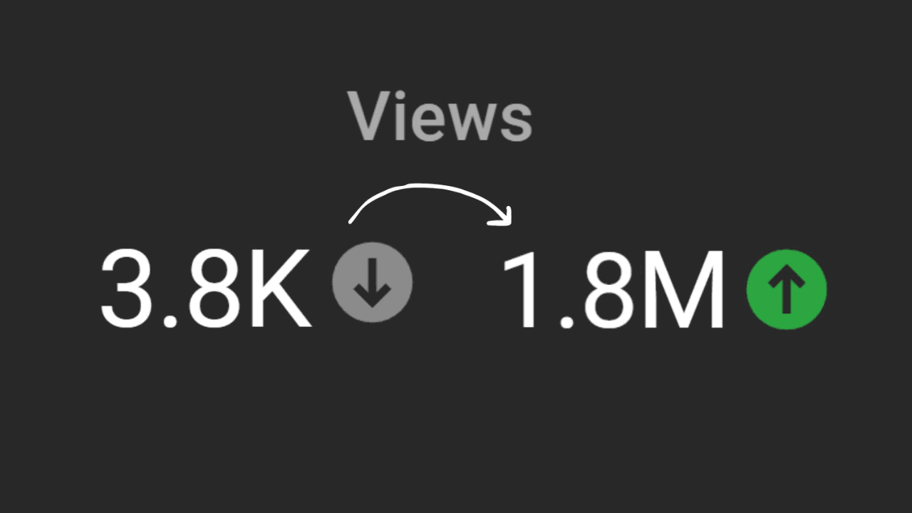 How To Go Viral on YouTube