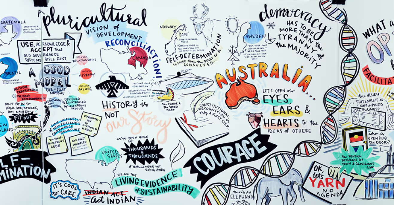 A large hand-drawn graphic recording mural covering themes of reconciliation, self-determination, democracy and courage