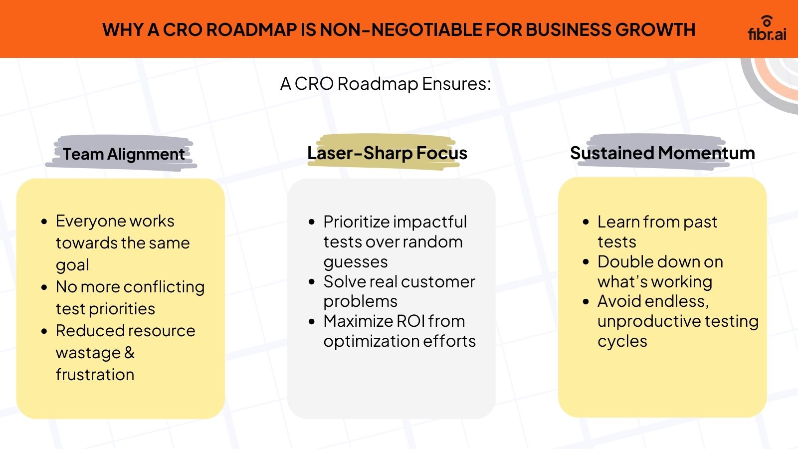 Why CRO Roadmap is Non- Negotiable
