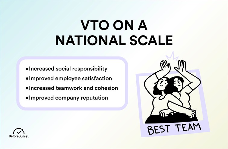 vto on a national scale