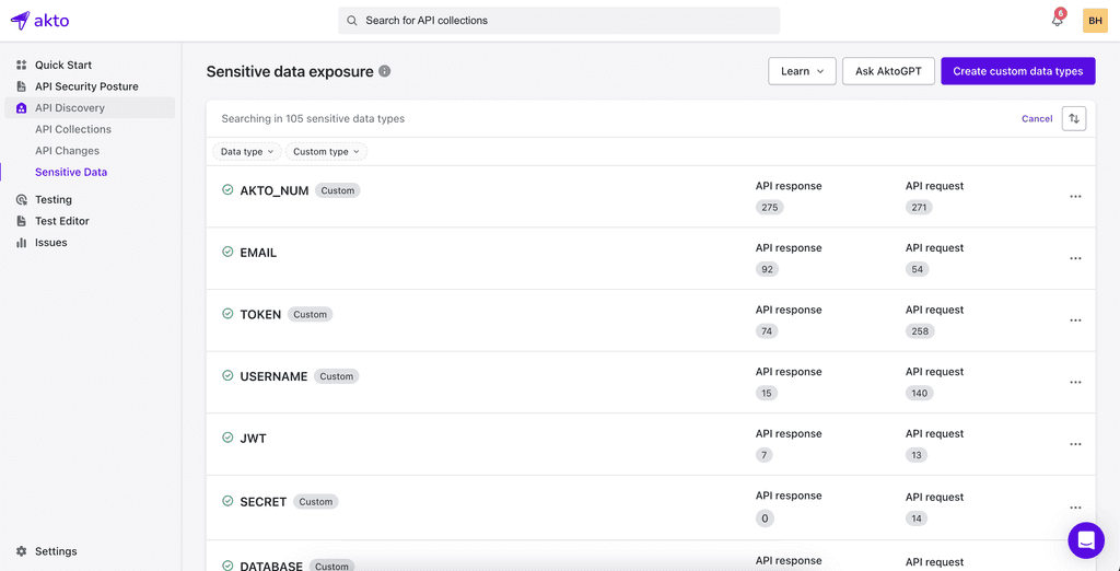 Akto API inventory