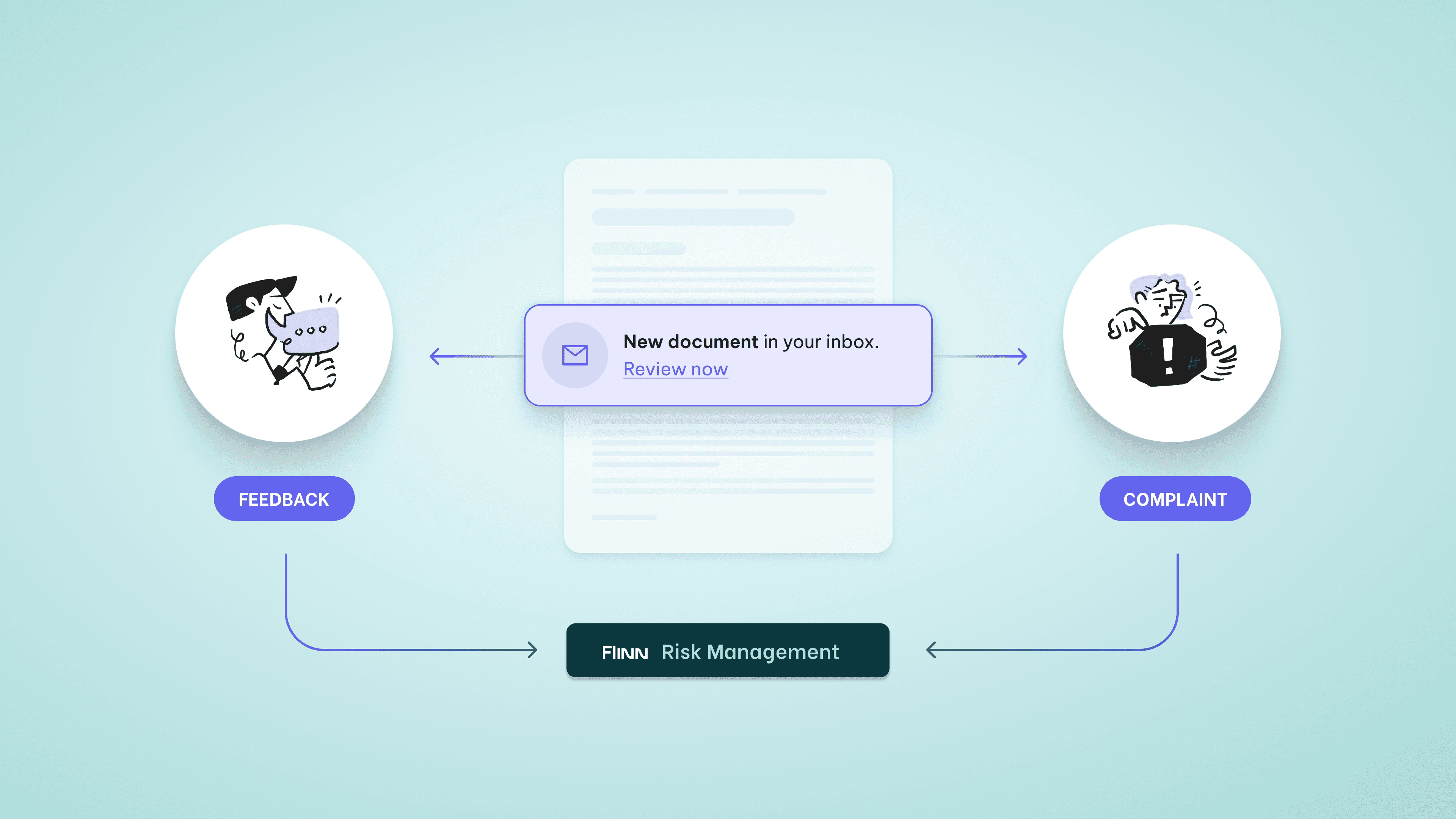 Illustration showing incoming information classified as feedback or complaint, both feeding into Flinn’s risk management system through a central review step.