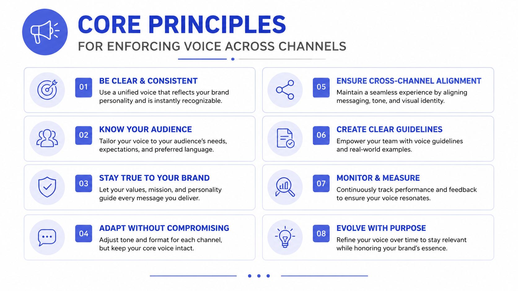 An infographic titled Core Principles for Enforcing Voice Across Channels listing eight key strategies for consistent branding.