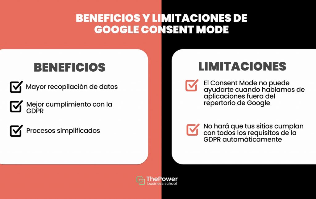 Beneficios y limitaciones de Google Consent Mode