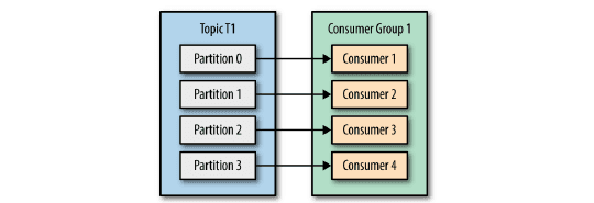 Pattern 3