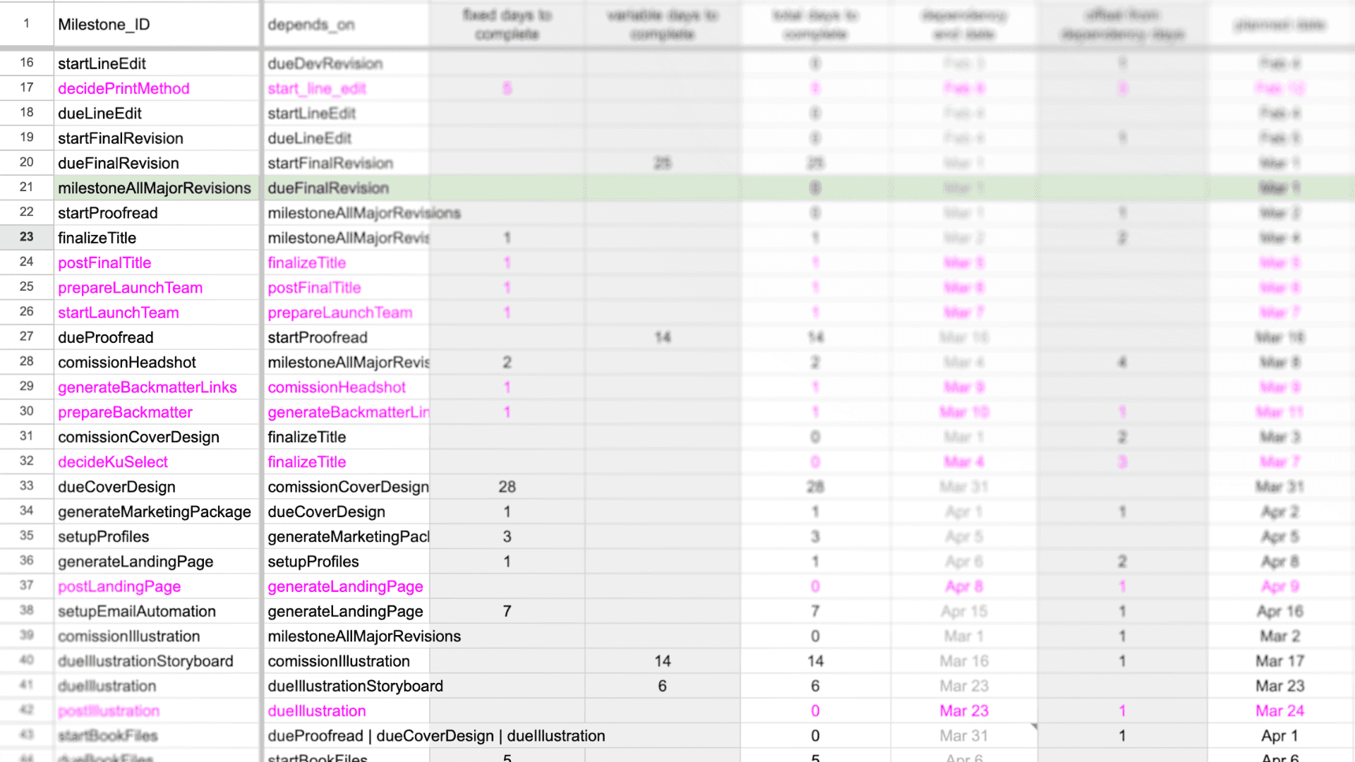 Screenshot of complex tasks spreadsheet