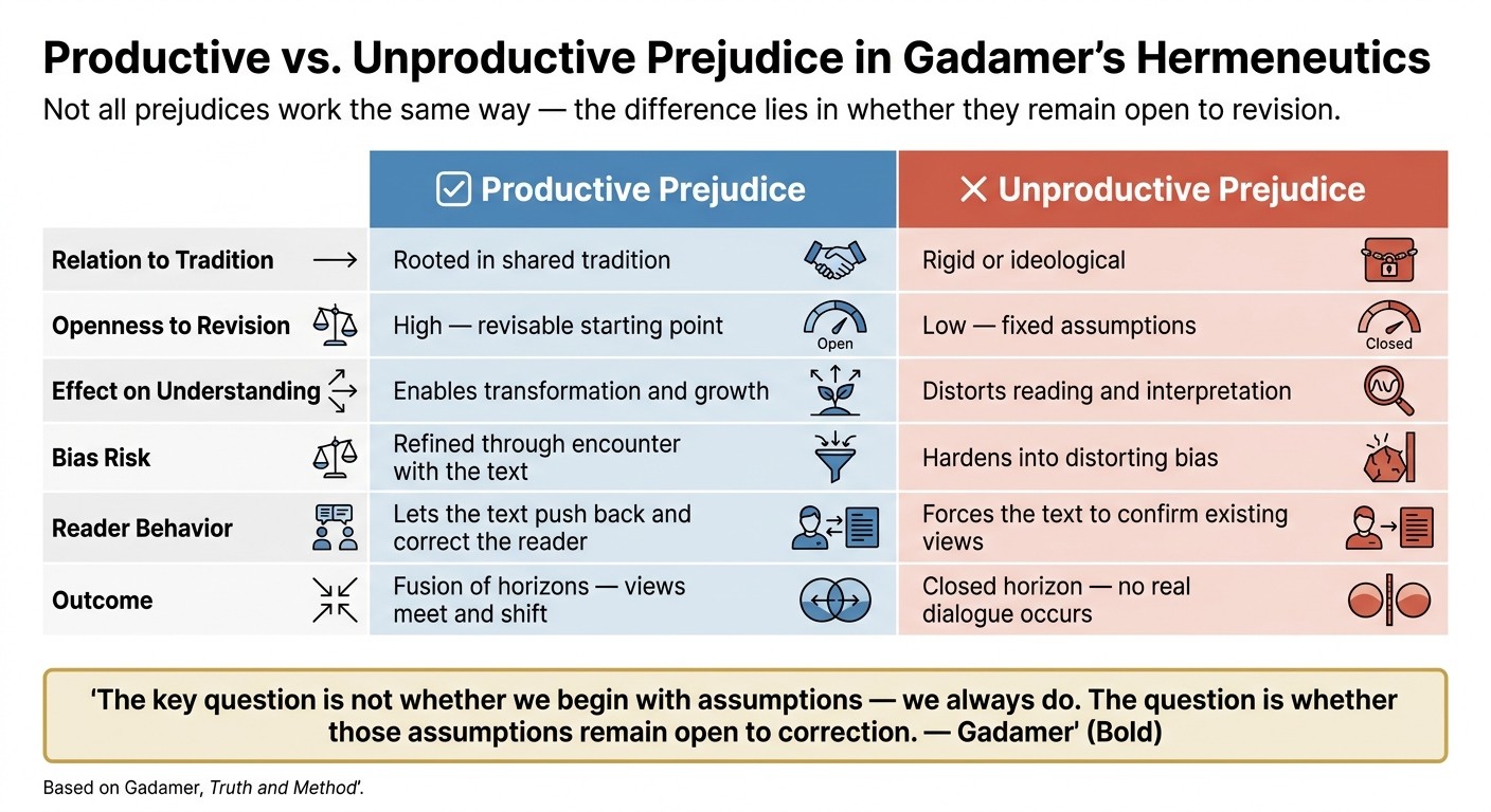 Productive vs. Unproductive Prejudice: Gadamer's Hermeneutics Explained