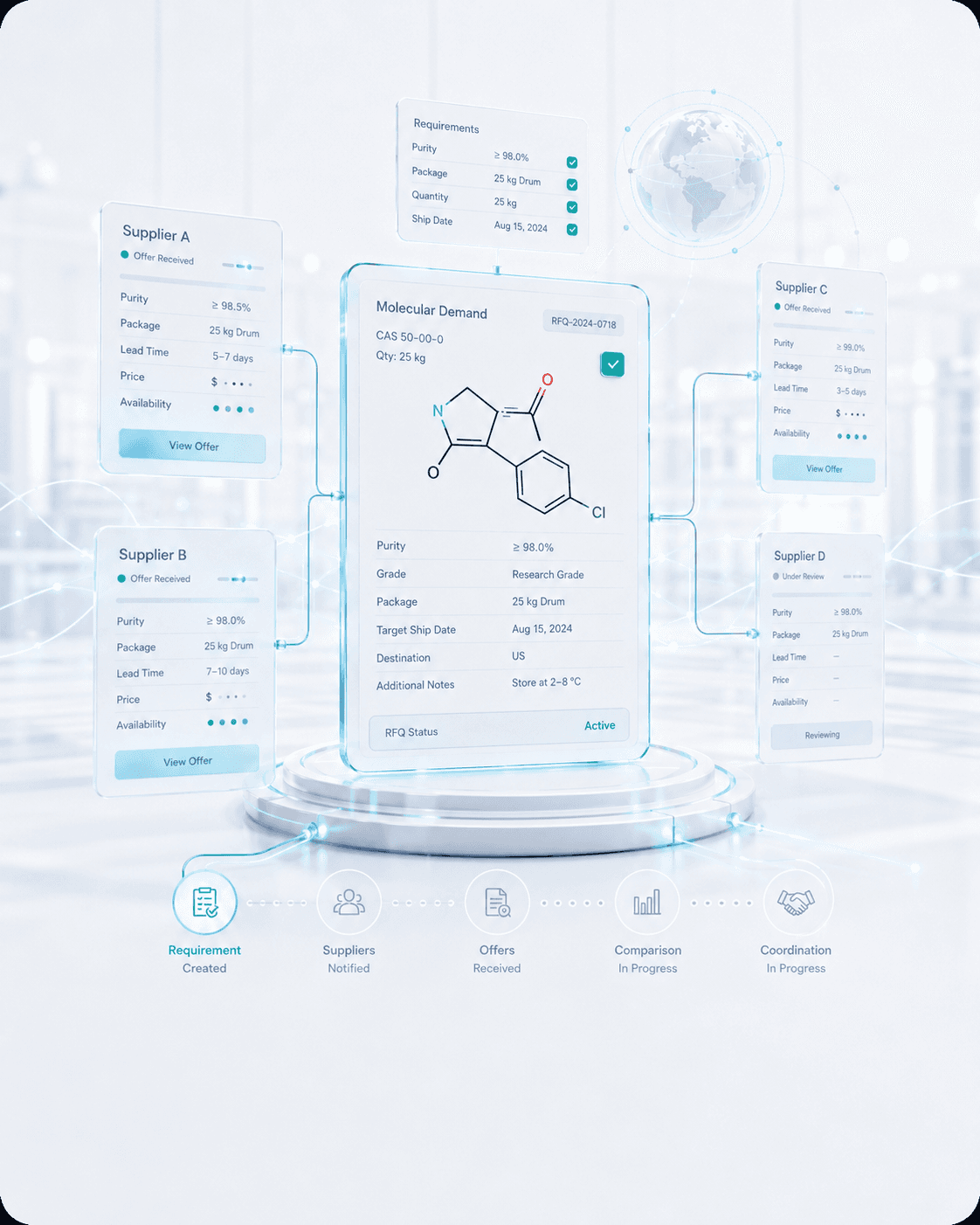 Structured RFQ workflow connecting molecular requirements with multiple supplier options.