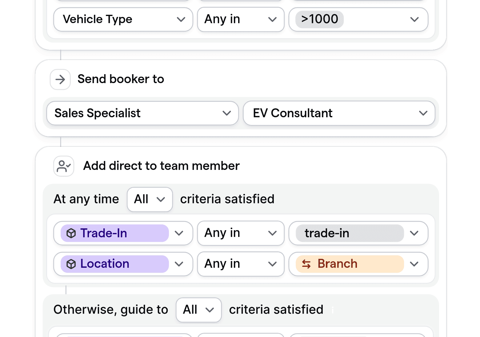 Customizable routing logic for automobile sales, with conditions for vehicle type, specialist, and location.