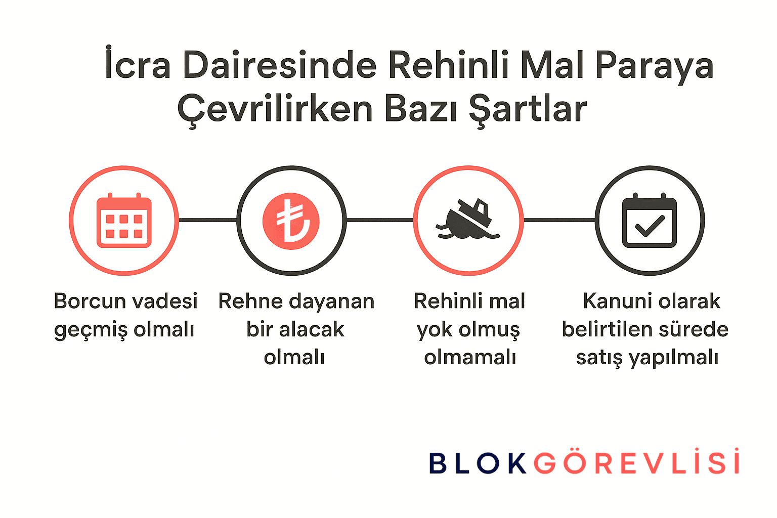 Rehinli Malın Paraya Çevrilmesi