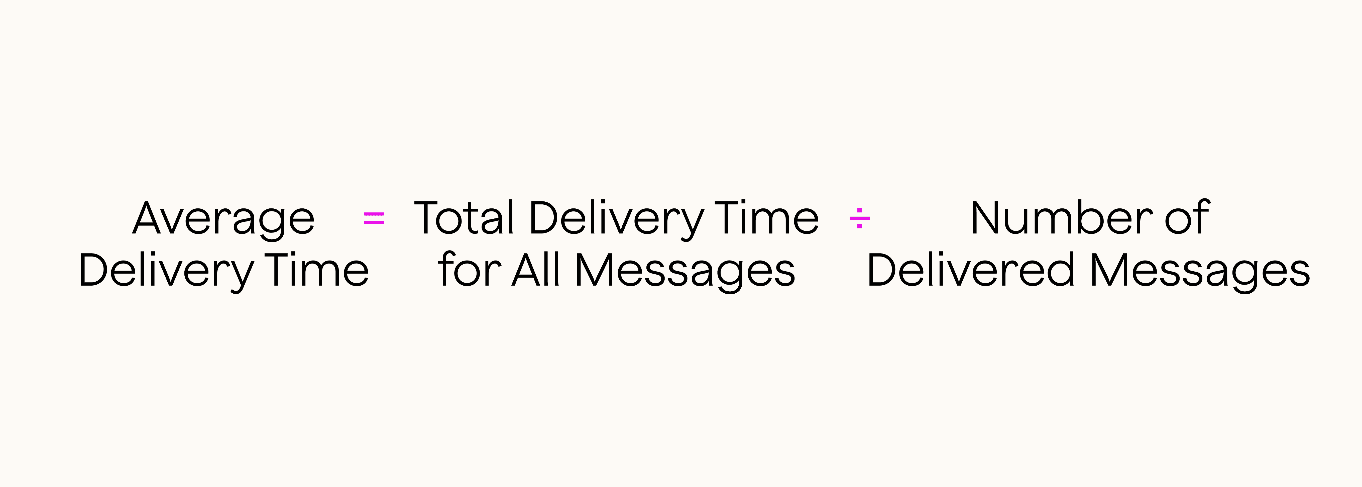 Average delivery time formula
