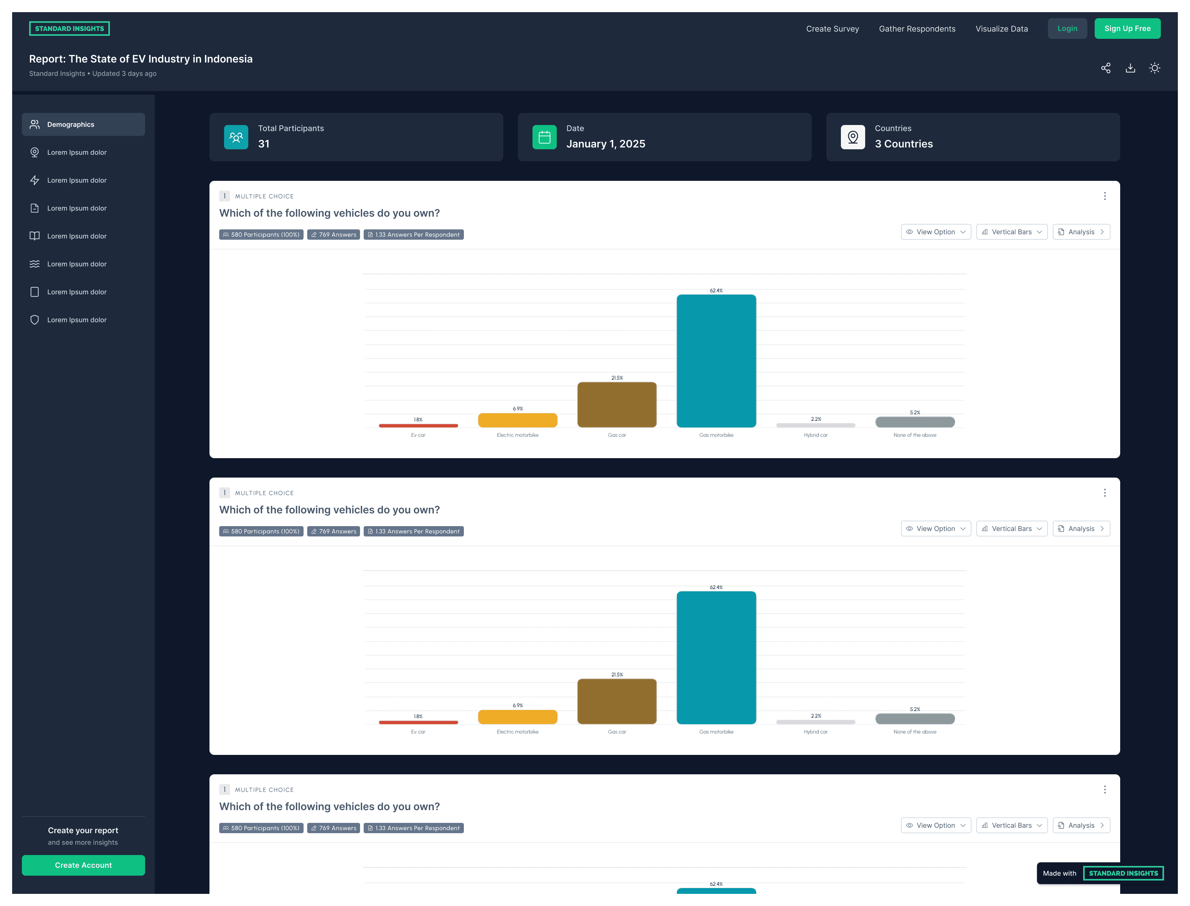 report standard insights