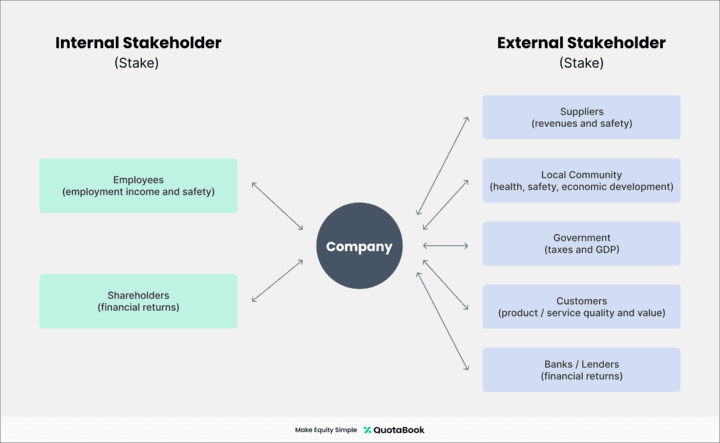 Internal & External Stakeholders summary