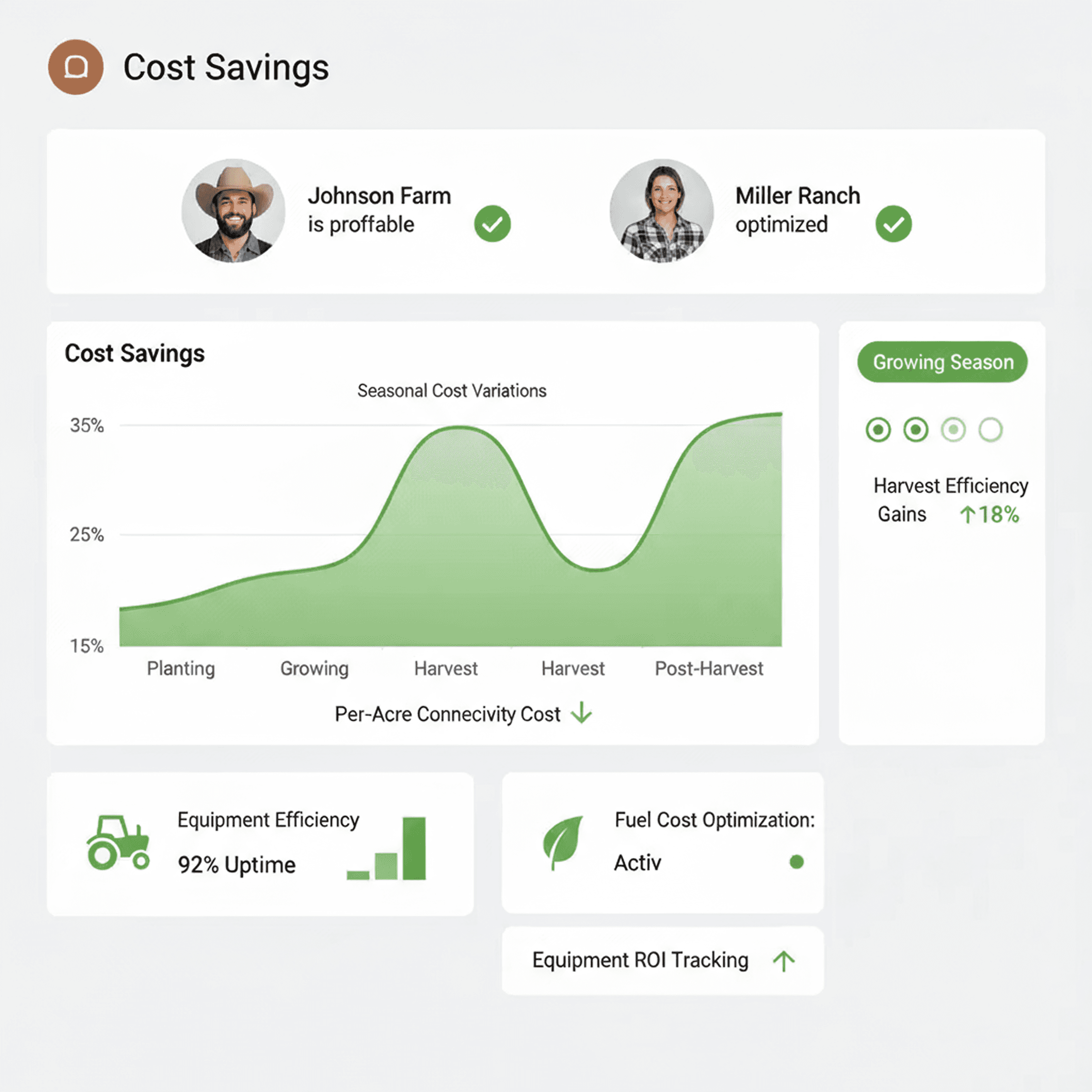 Retention graph with user return notifications for analyzing feature effectiveness.