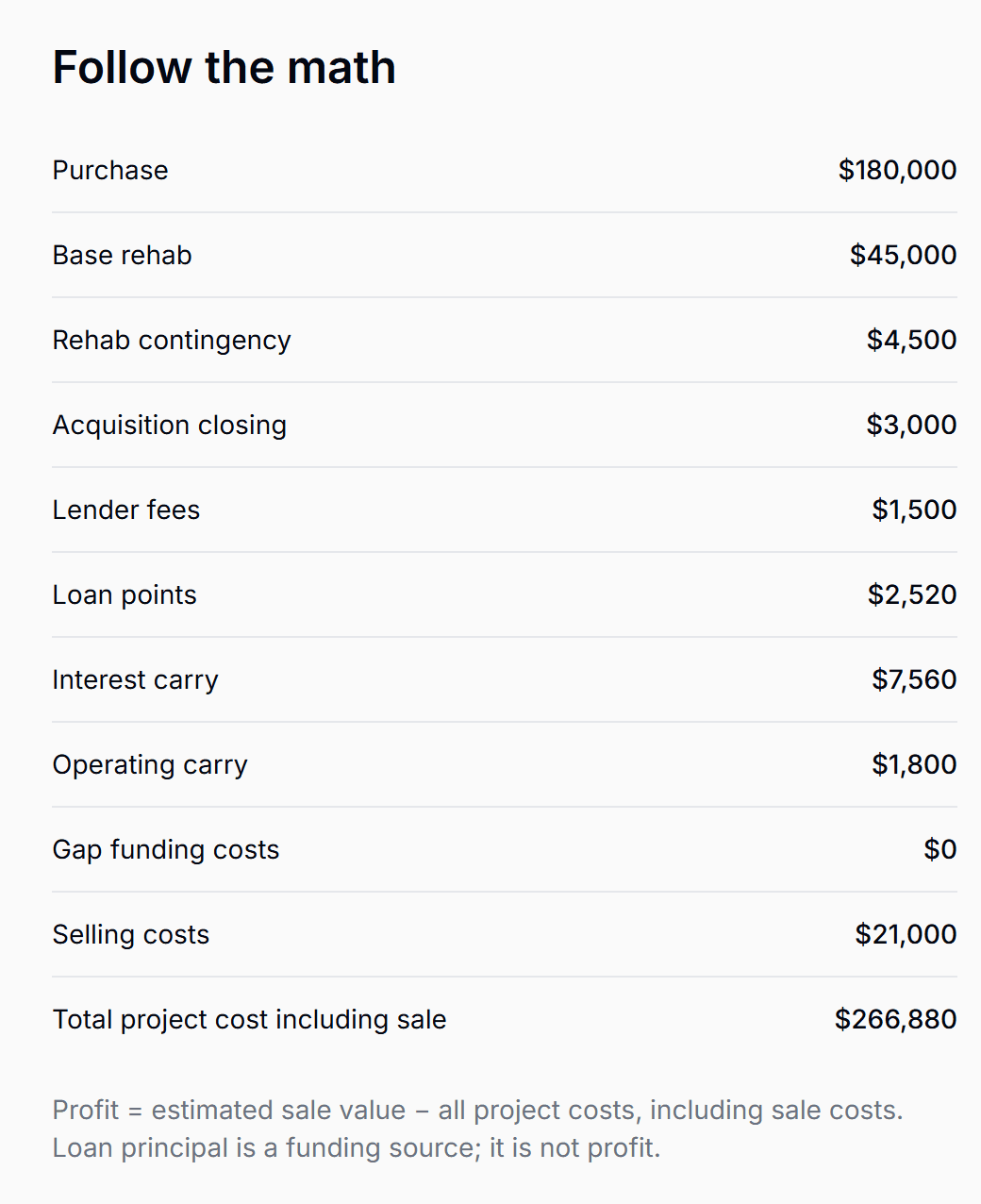 FlipCalculatorPro public sample analysis cost ledger showing every project cost from purchase to selling costs