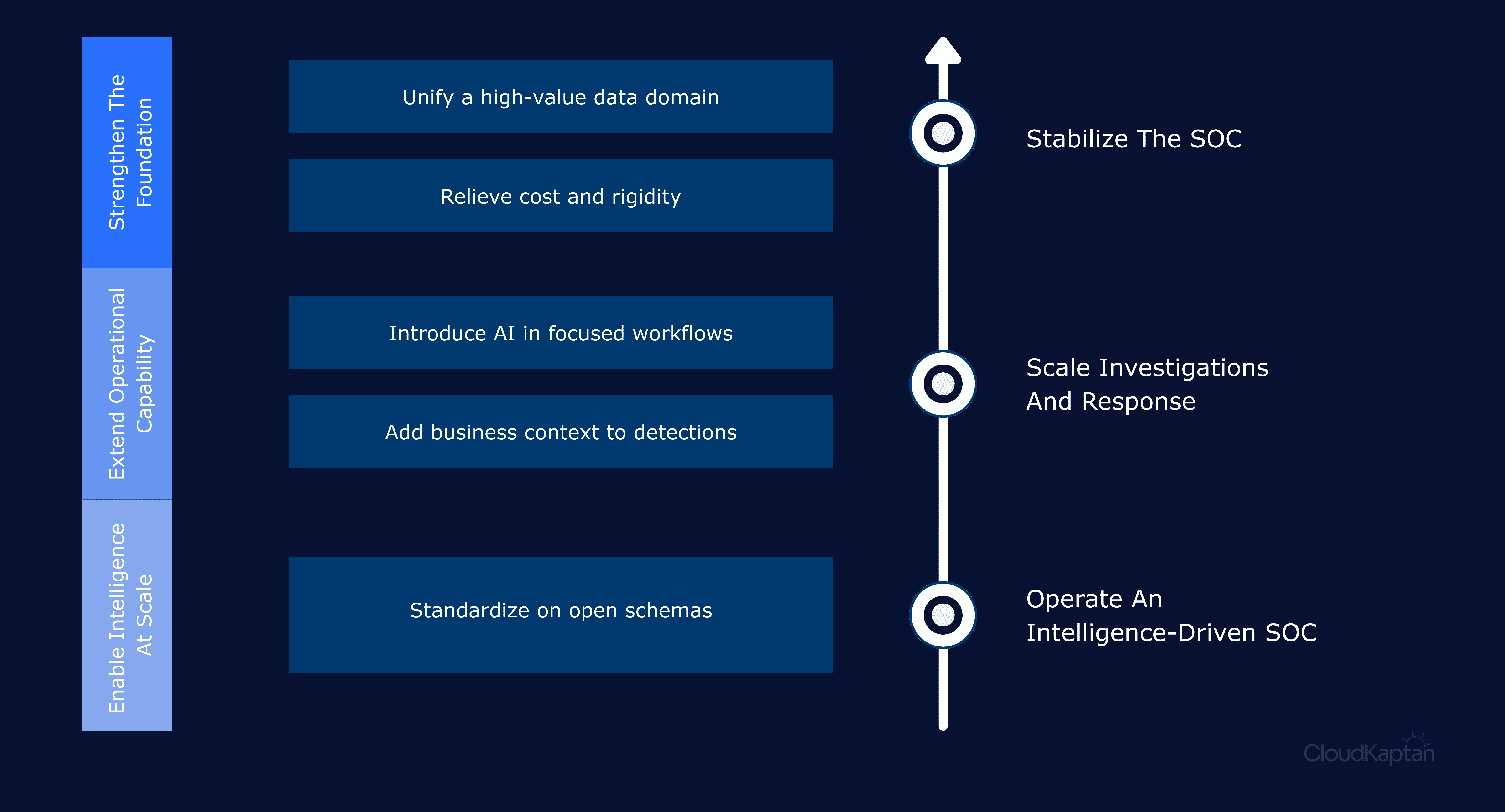 cloud-kaptan-dashboard.png > IMG_843.png