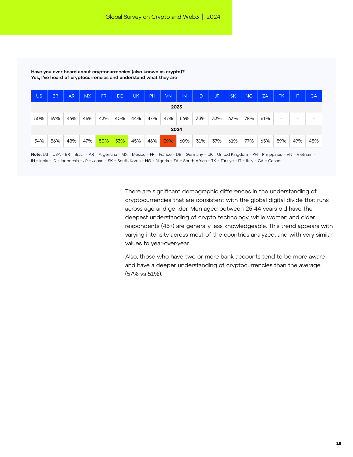 Global Survey on Crypto and Web3, page 18