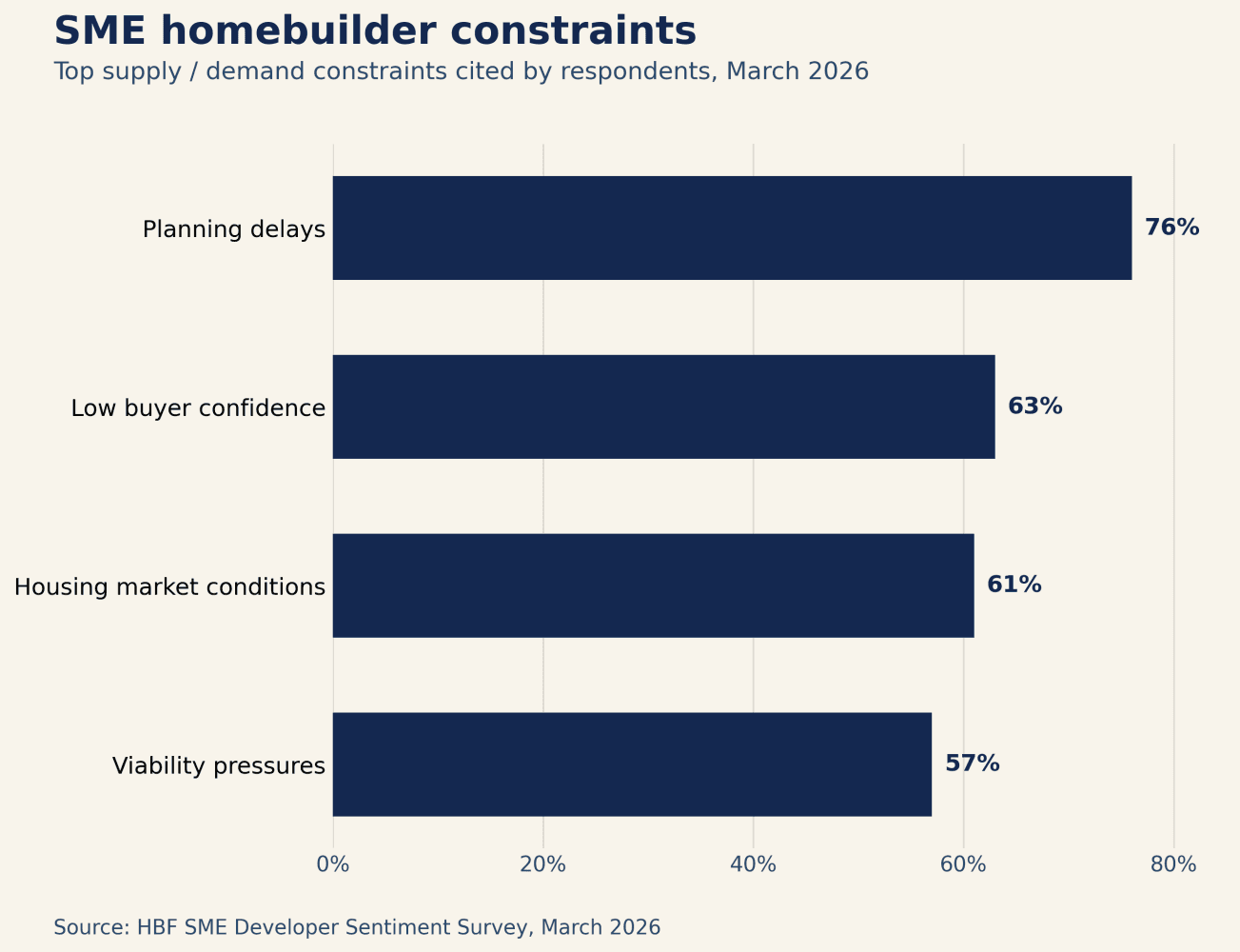 Chart of the Month, February 2026