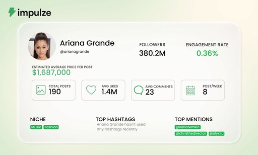 10 Highest Paid Influencers of 2024