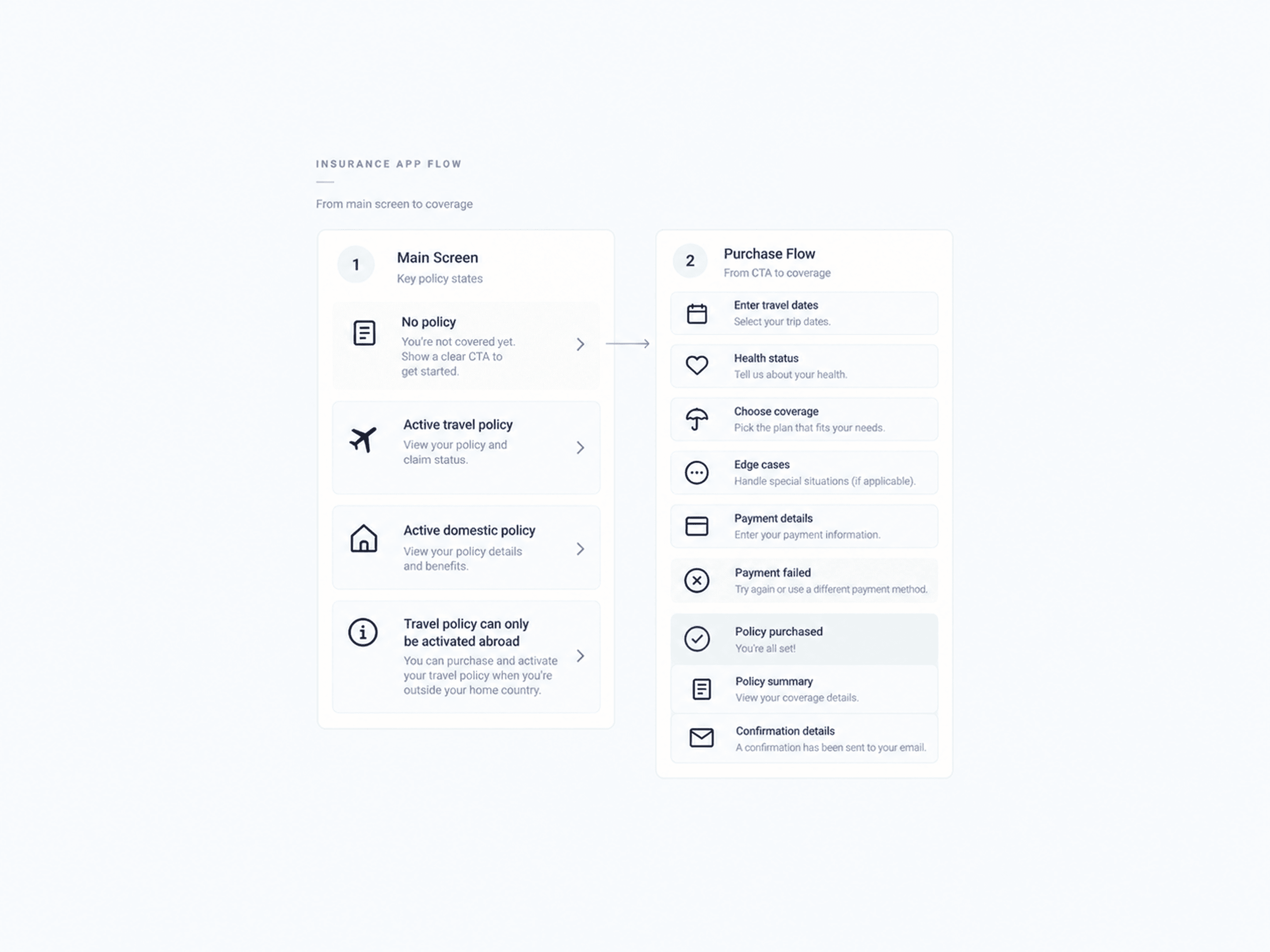 User Flow
