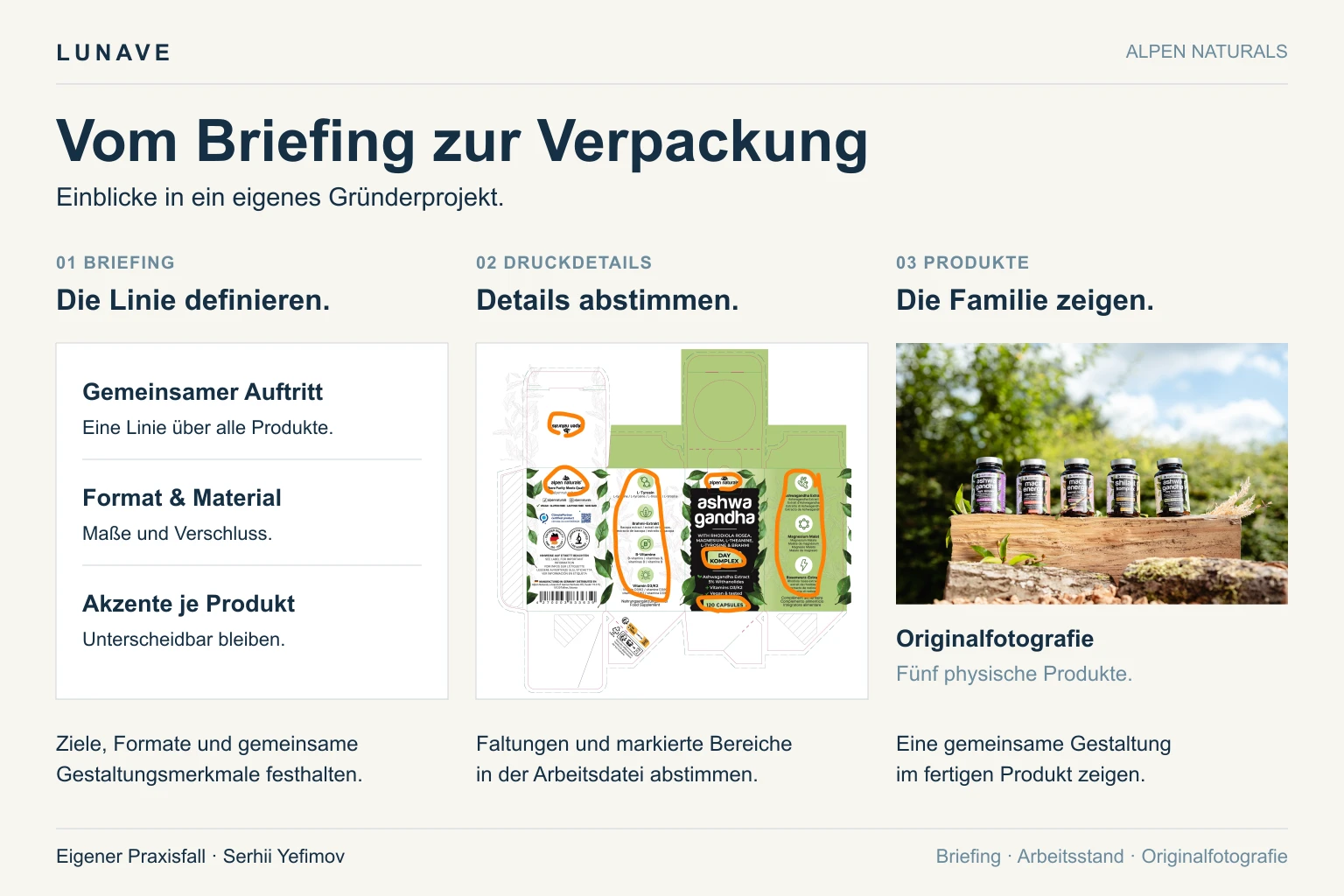 Drei Einblicke in das Alpen-Gründerprojekt: strukturiertes Designbriefing, historischer Verpackungsentwurf mit Druckmarkierungen und fünf physische Produkte.