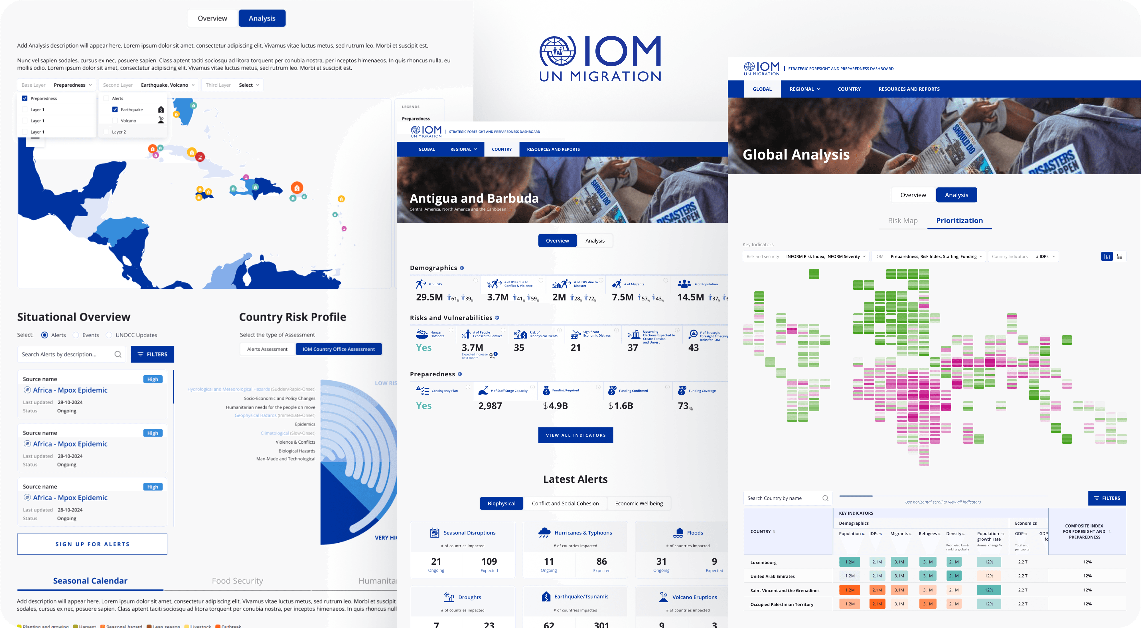 Strategic Foresight and Preparedness Dashboard for Global (GDI) - The project is specifically designed for internal stakeholders with the purpose of forward-looking approach.