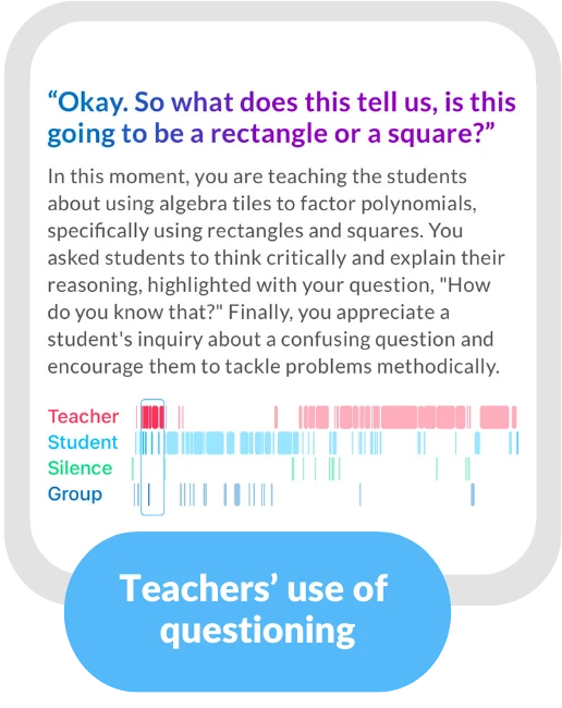 Teachers' use of questioning