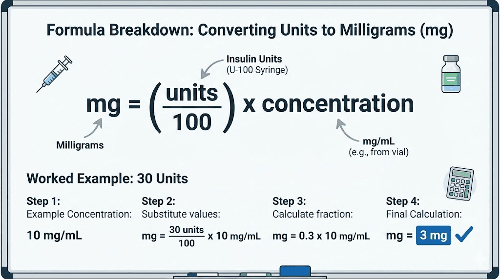 Tirzepatide unit to mg conversion formula with 30 unit example calculation
