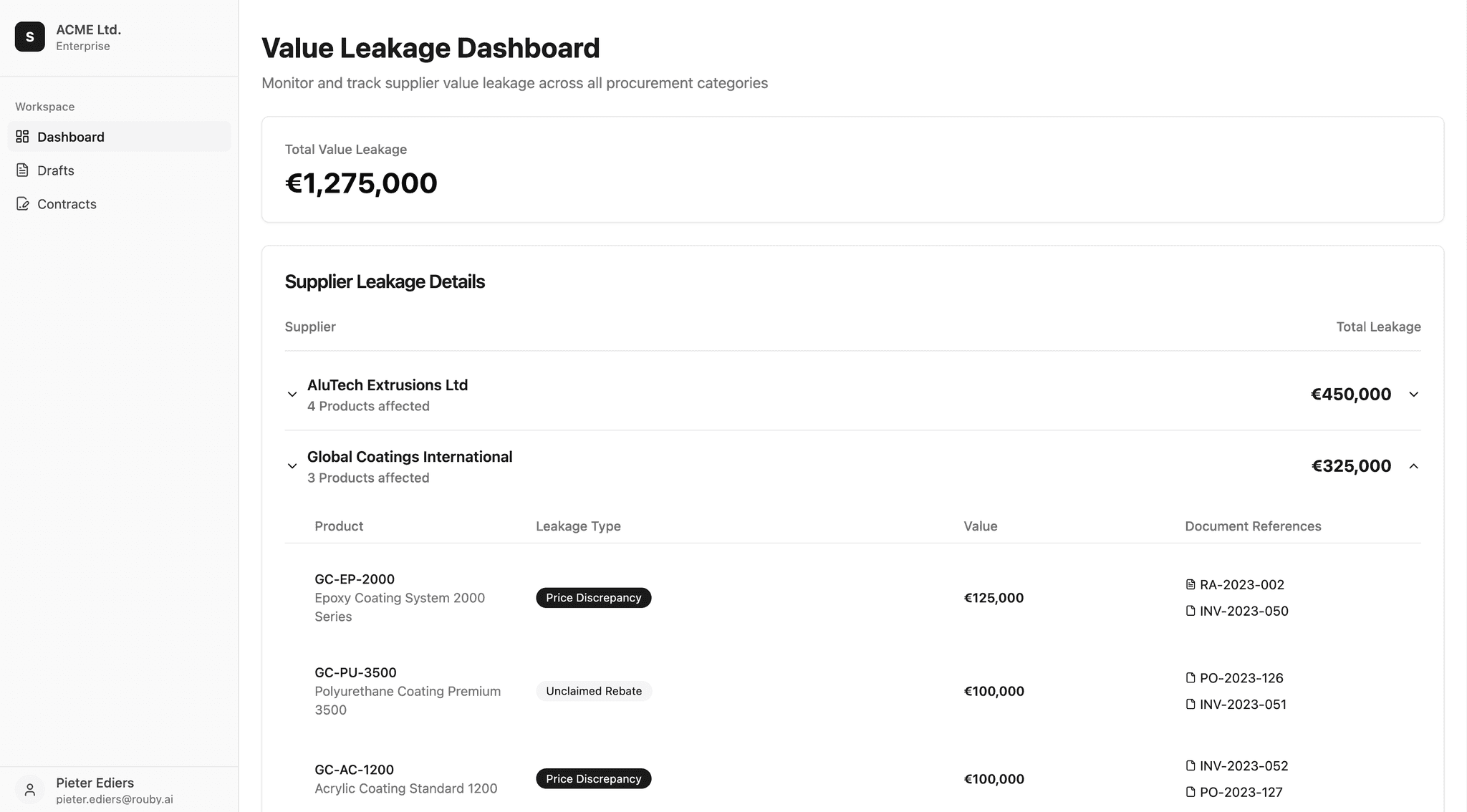 Dashboard showing value leakages in procurement identified with AI
