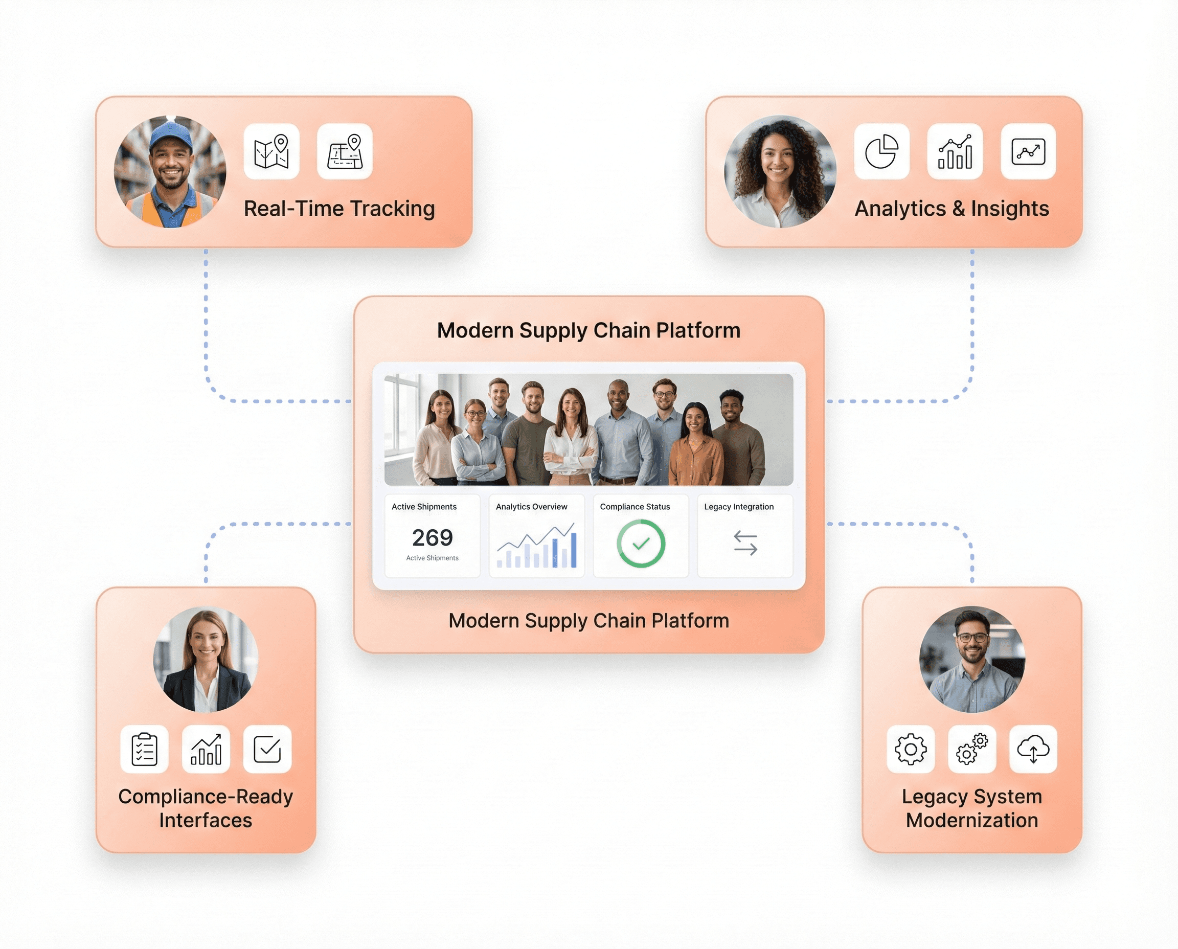 Next-generation supply chain SaaS platform combining real-time tracking, analytics, compliance-ready interfaces, and legacy system modernization.