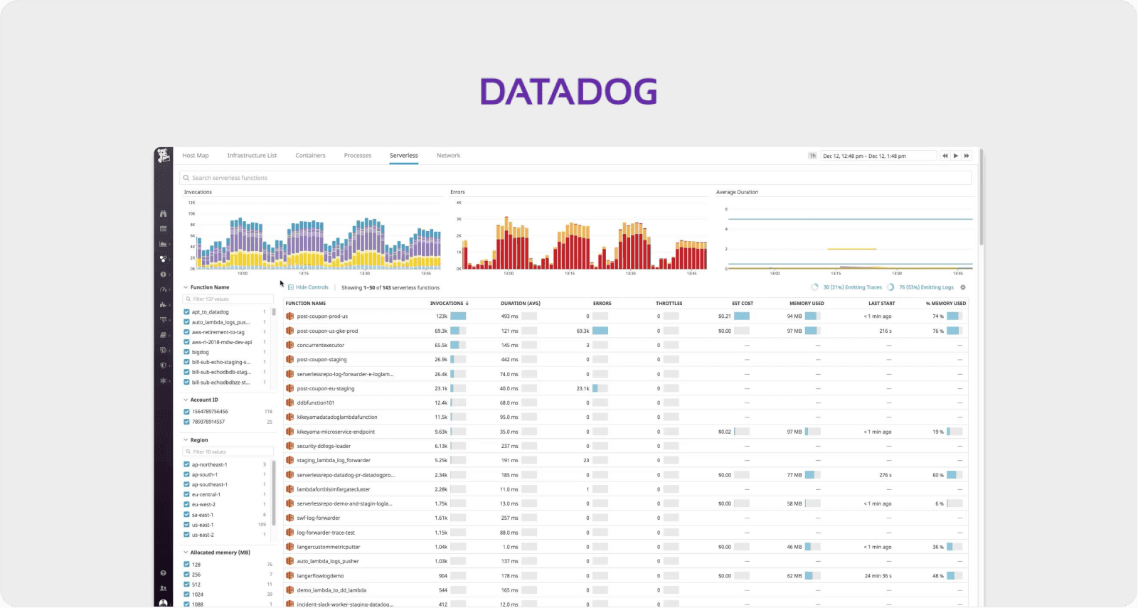 Datadog: 45% on R&D vs 29% on Sales—When Your Dashboard IS Your Sales Team