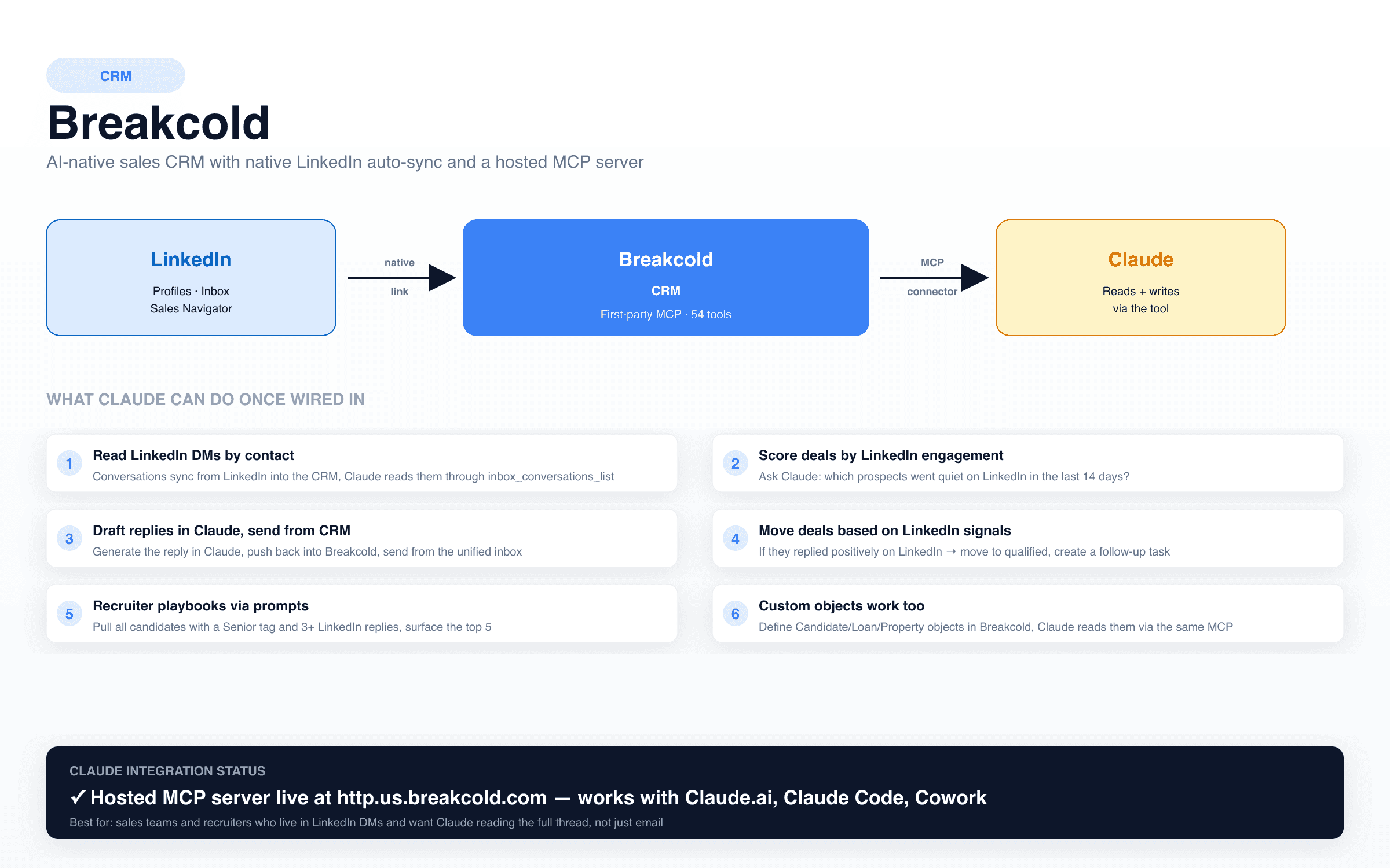 Breakcold as the CRM bridge between Claude and LinkedIn: AI-native sales CRM with native LinkedIn auto-sync and a hosted MCP server with 54 tools, capabilities include reading LinkedIn DMs by contact, scoring deals by LinkedIn engagement, drafting replies in Claude and sending from CRM, moving deals based on LinkedIn signals, recruiter playbooks, custom objects