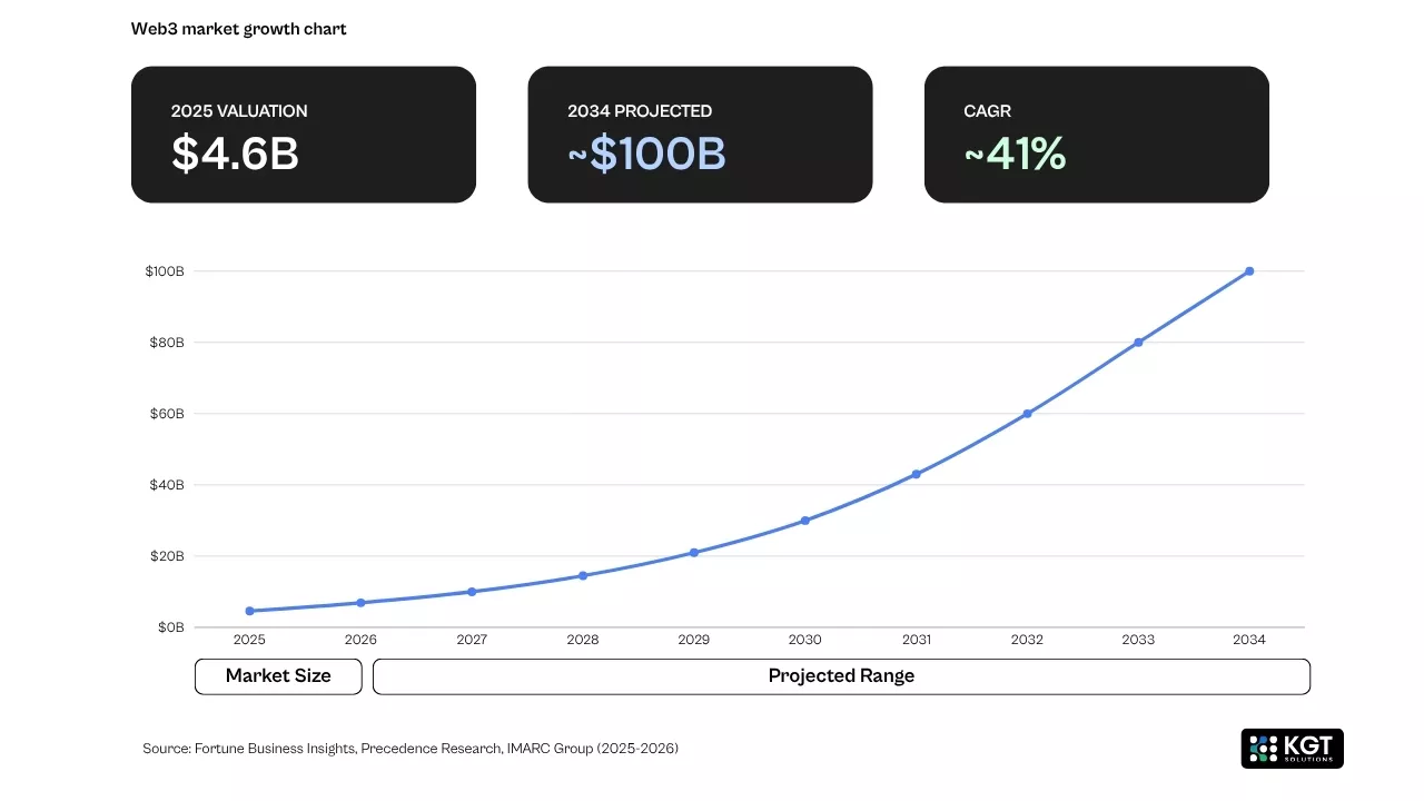 data analytics kgt solutions