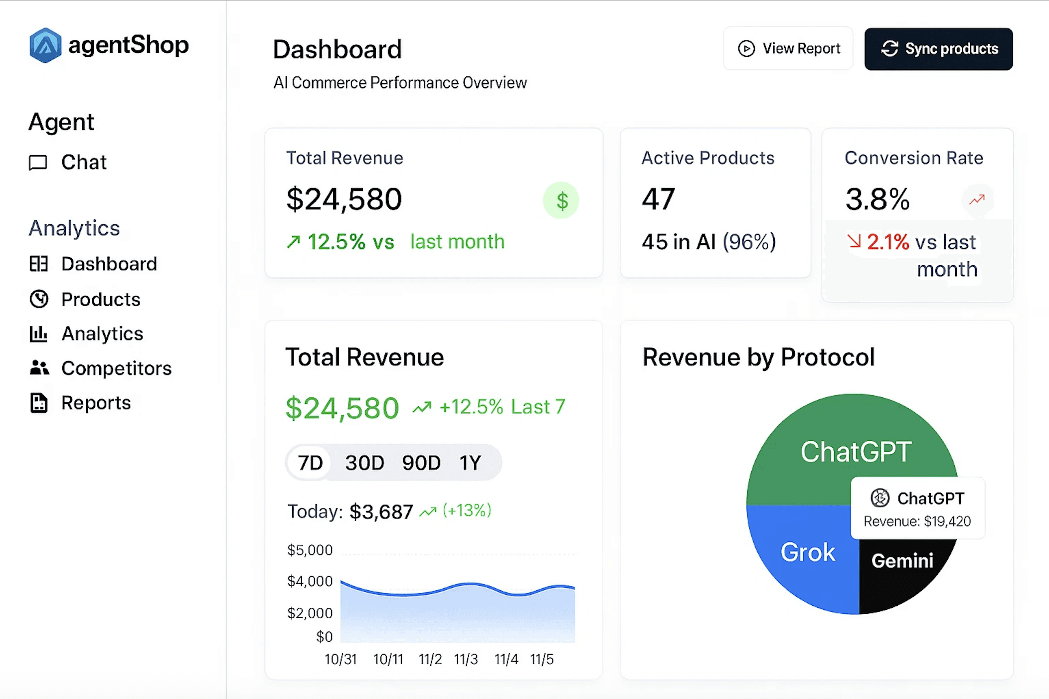 An image of Dreelio's dashboard