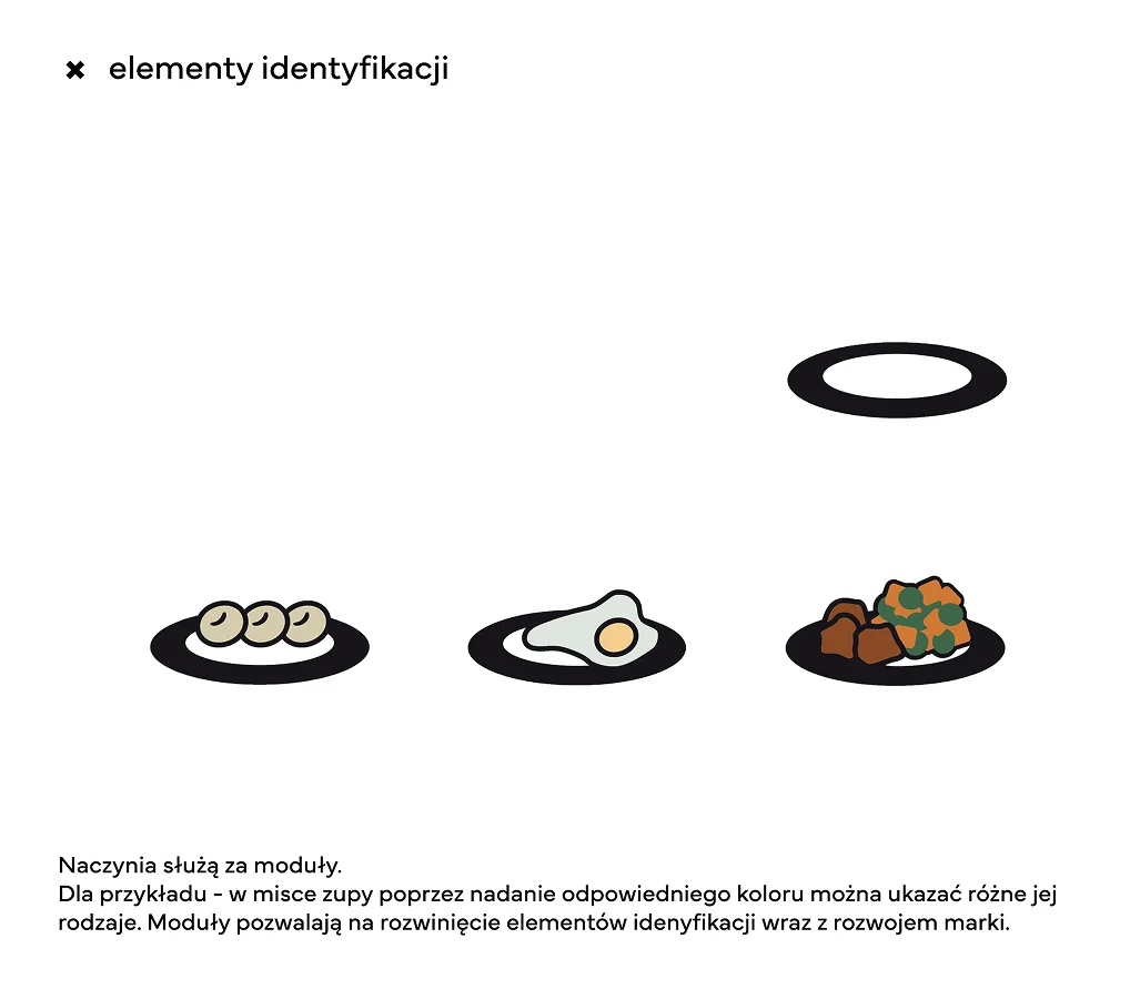 projekt identyfikacji