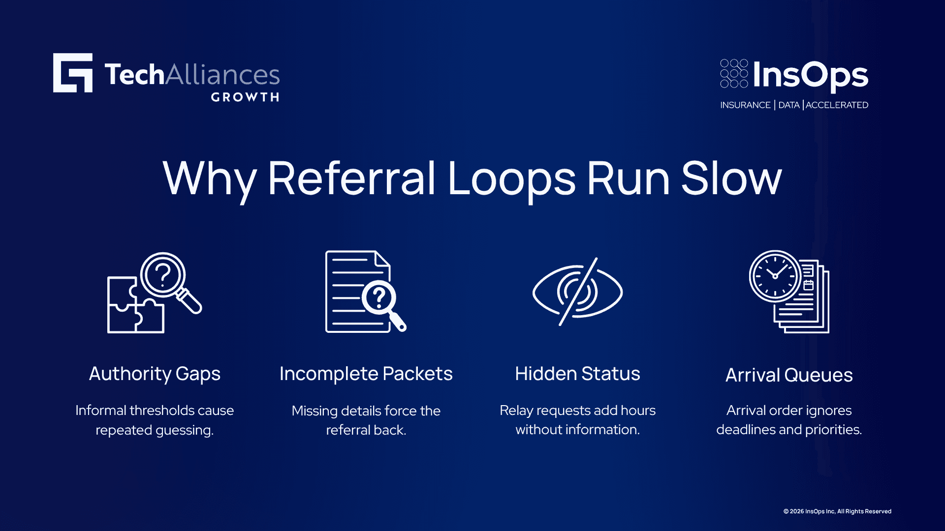 Four referral loop failure points: authority gaps, incomplete packets, hidden status, and arrival-based queues.