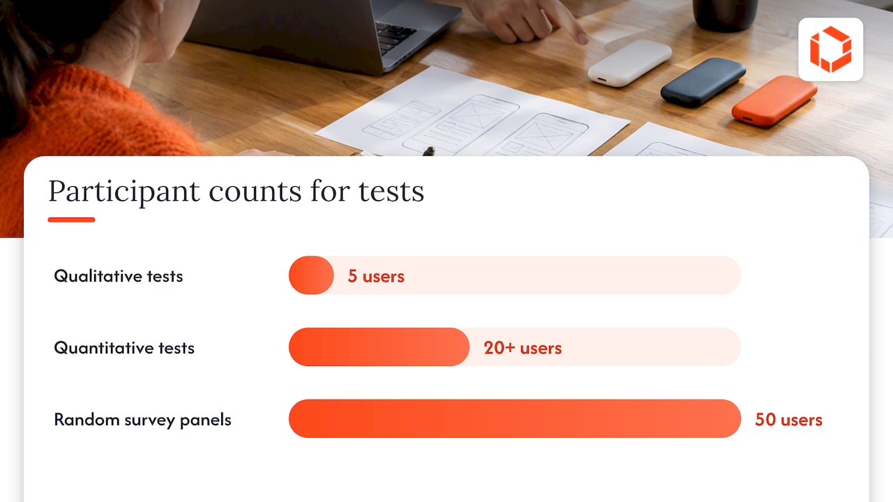 How to validate your idea before committing to a full team — overview diagram