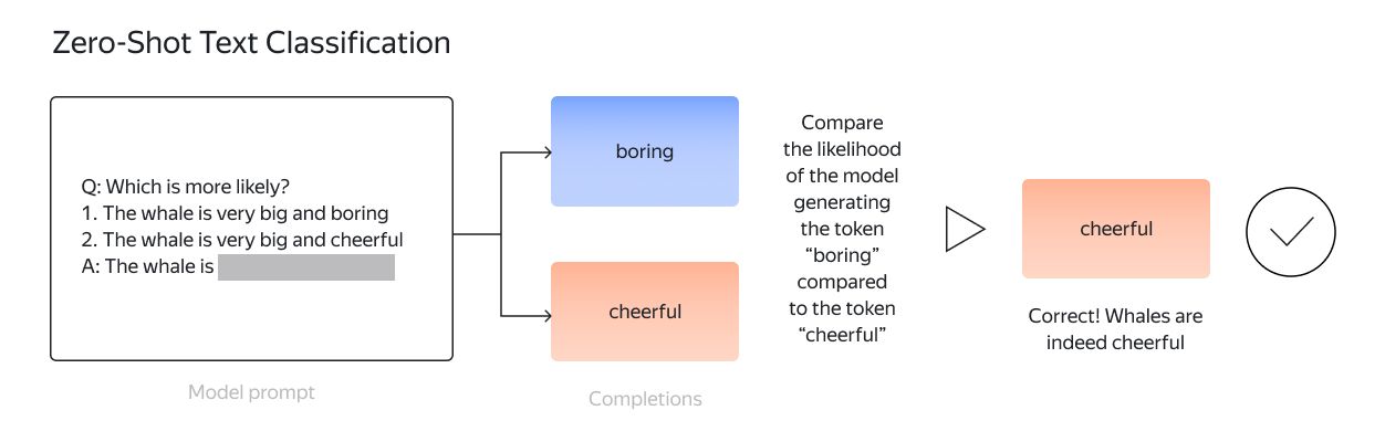 Zero-shot evaluation