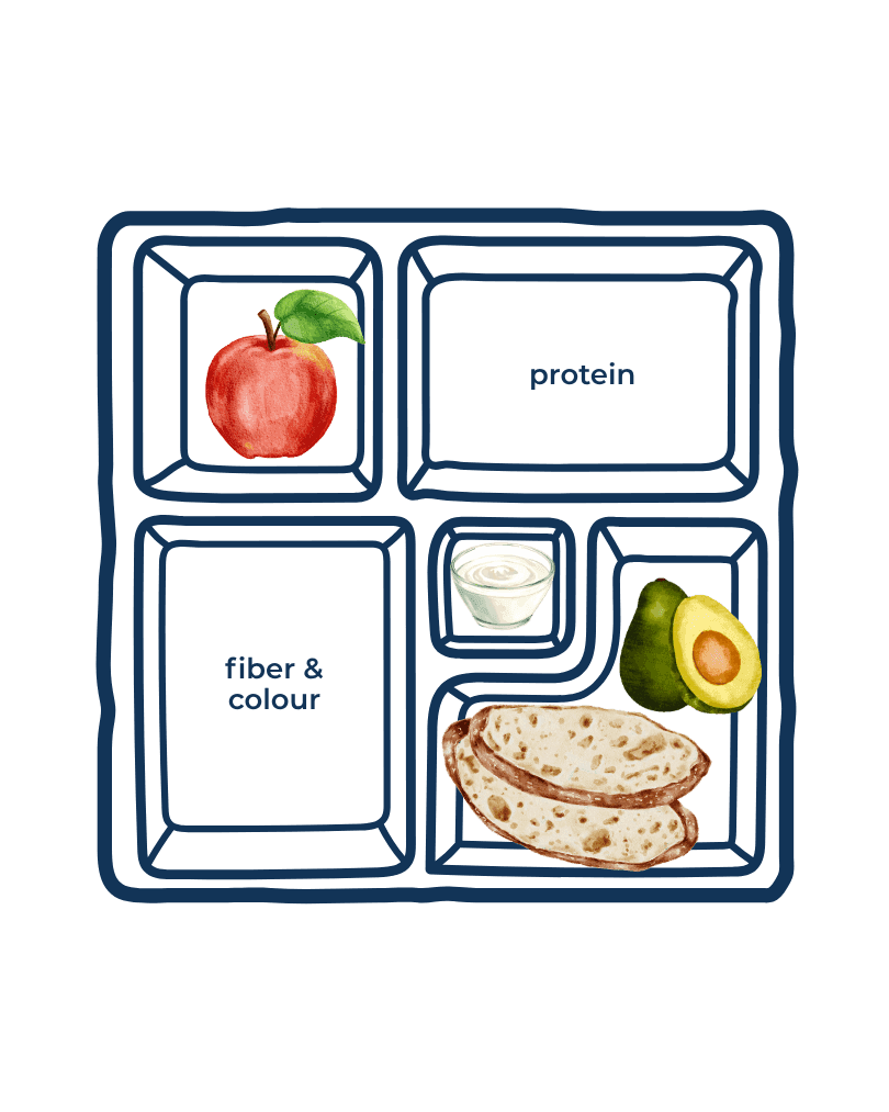 Graphic illustration of the Lunchbox Formula framework, displaying a compartmentalized lunchbox with protein, fiber-rich vegetables, fruit, healthy fats, and whole grains.