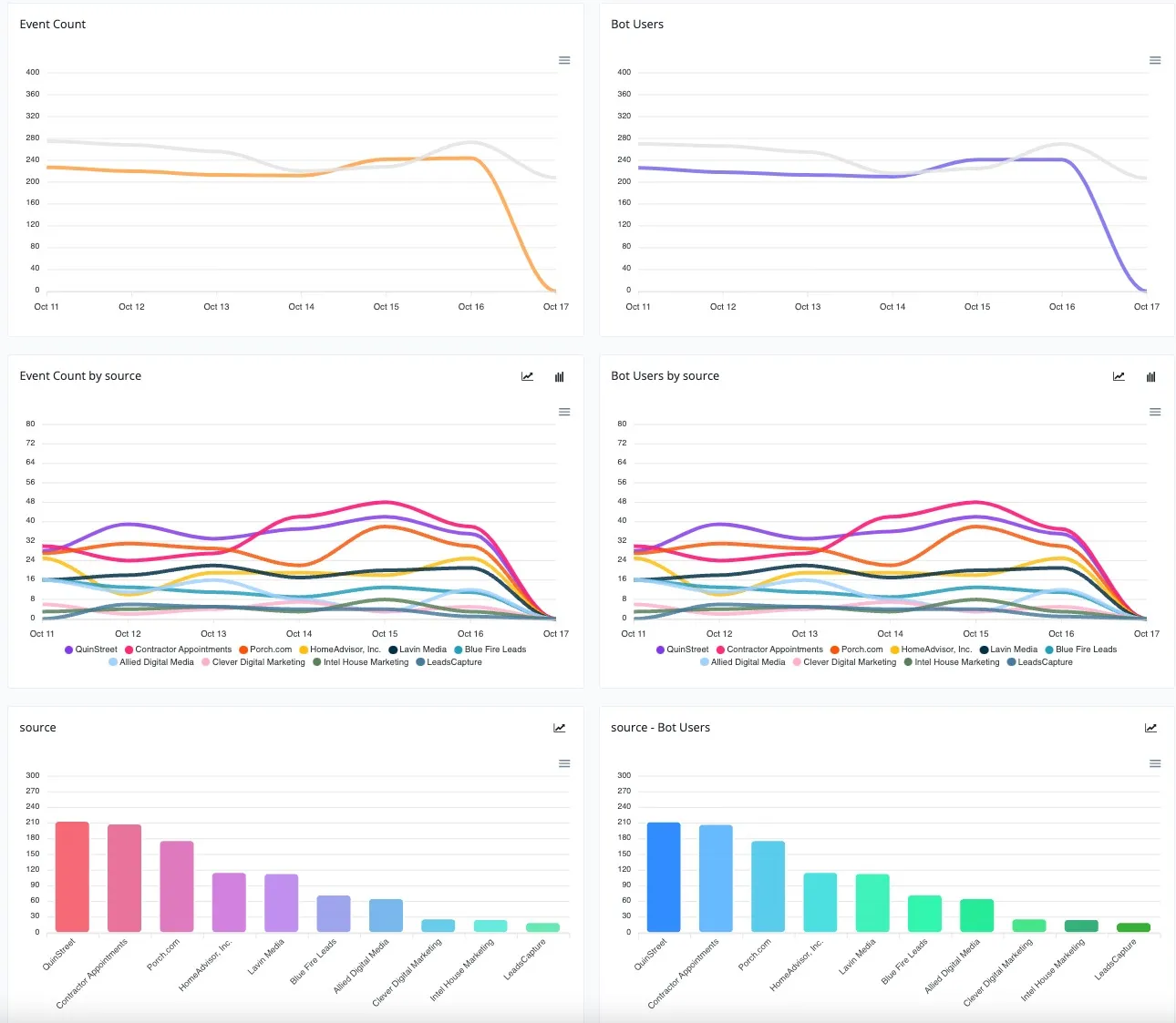 Custom report in UChat