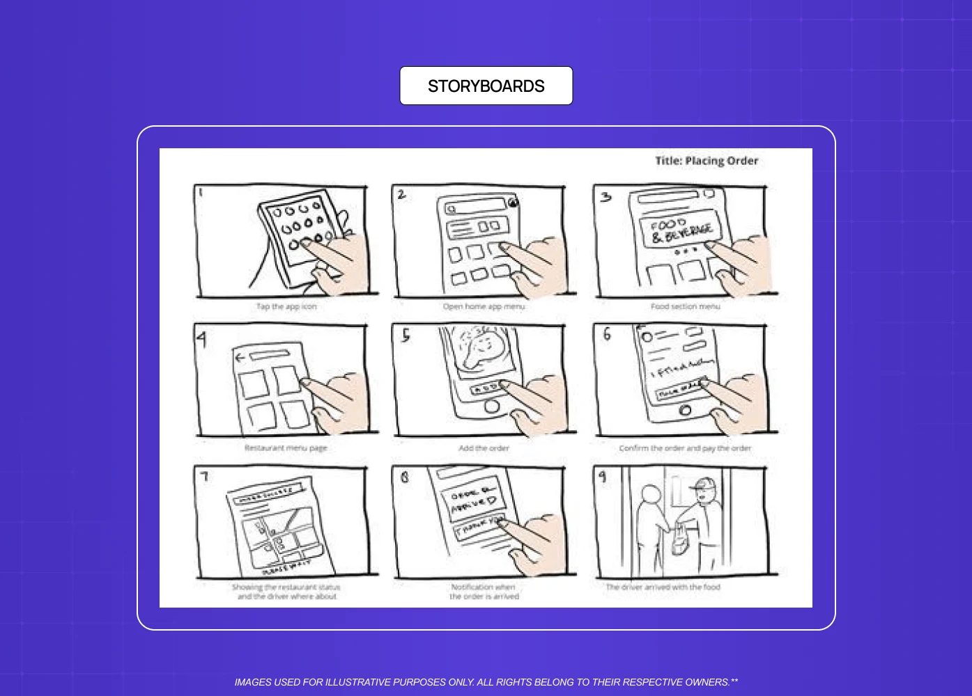 A storyboard illustrating the step-by-step journey of ordering food through a mobile app, from browsing to delivery.