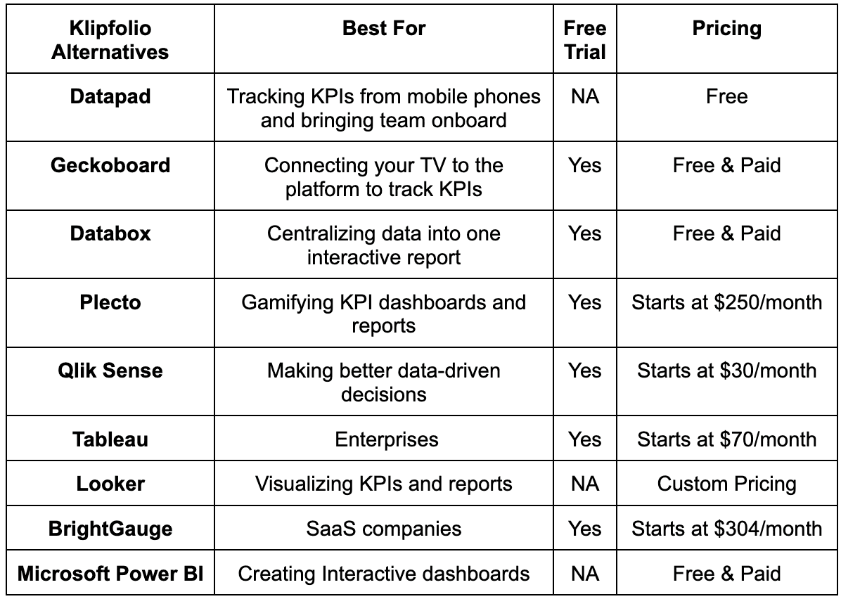 Klipfolio alternatives table