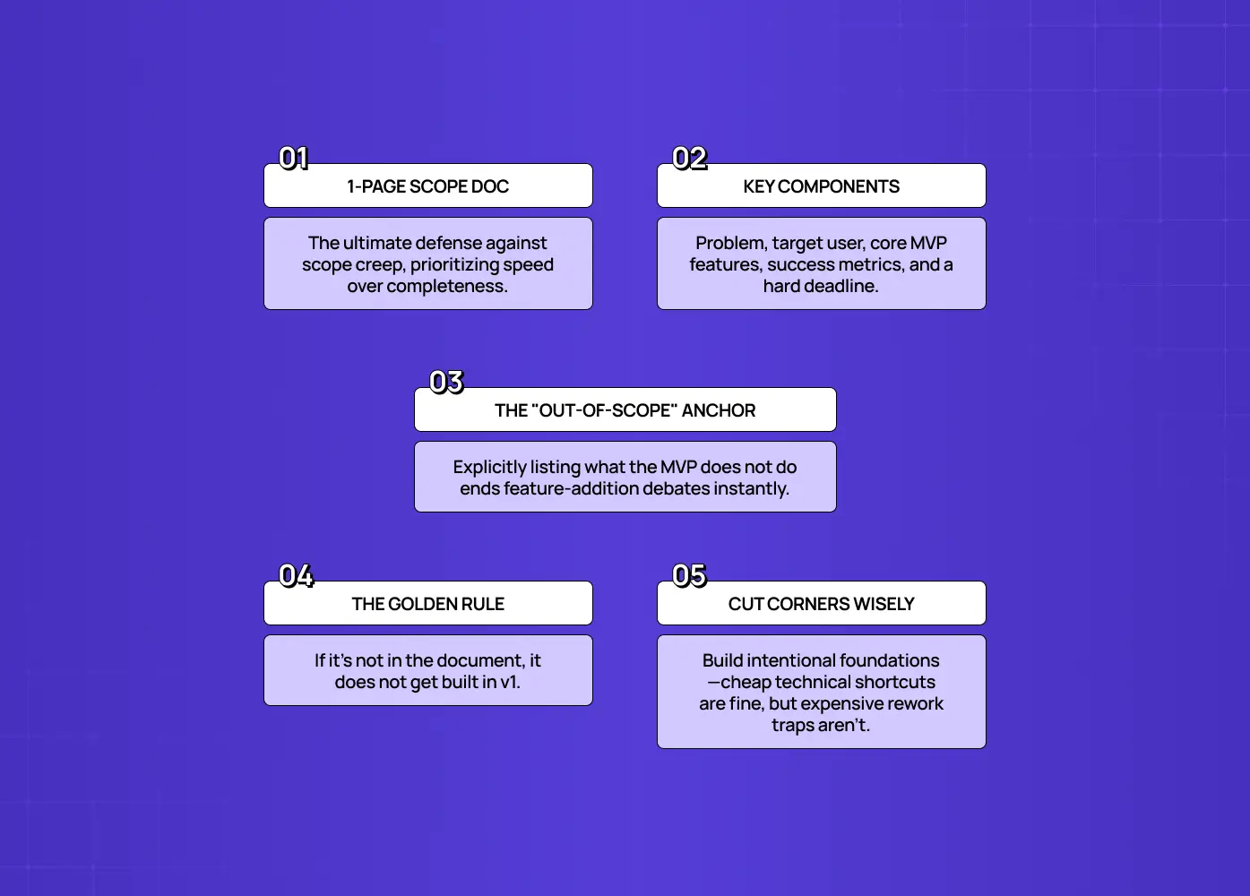 Covers using a one-page scope document, defining key components, maintaining an explicit out-of-scope list, following a clear build rule, and cutting corners strategically.