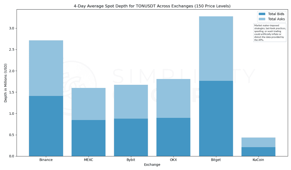Crypto Exchanges: A Real Look at Market Depth figure 21