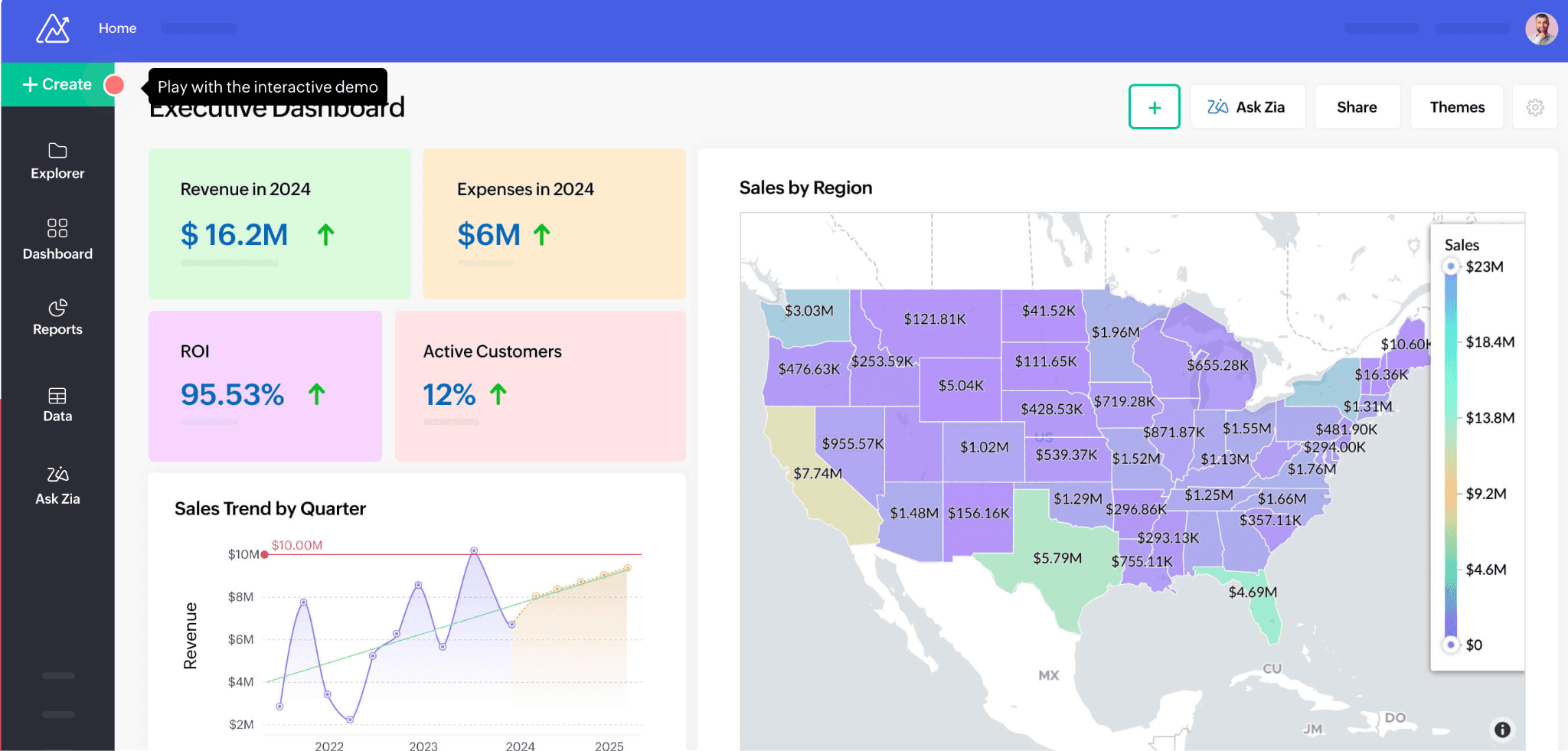 Product view of Zoho Analytics dashboard