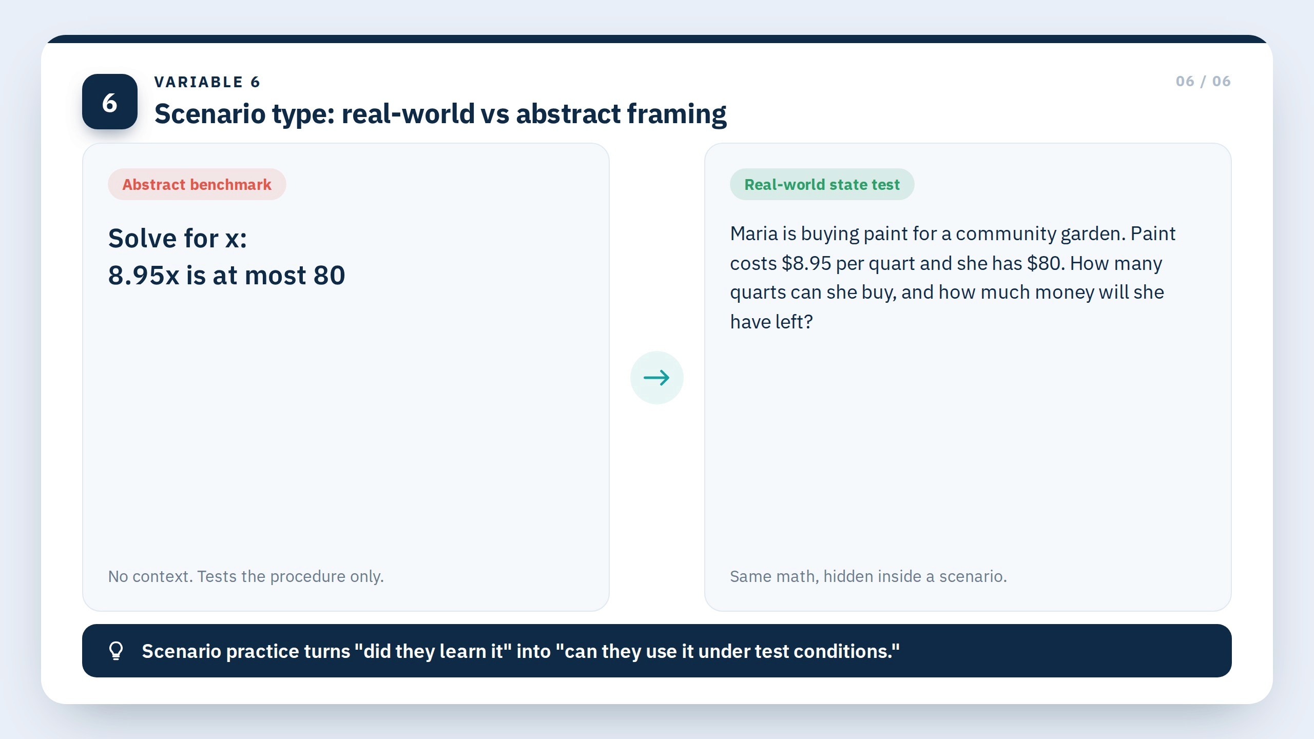 Variable 6: Scenario type, real-world vs abstract framing